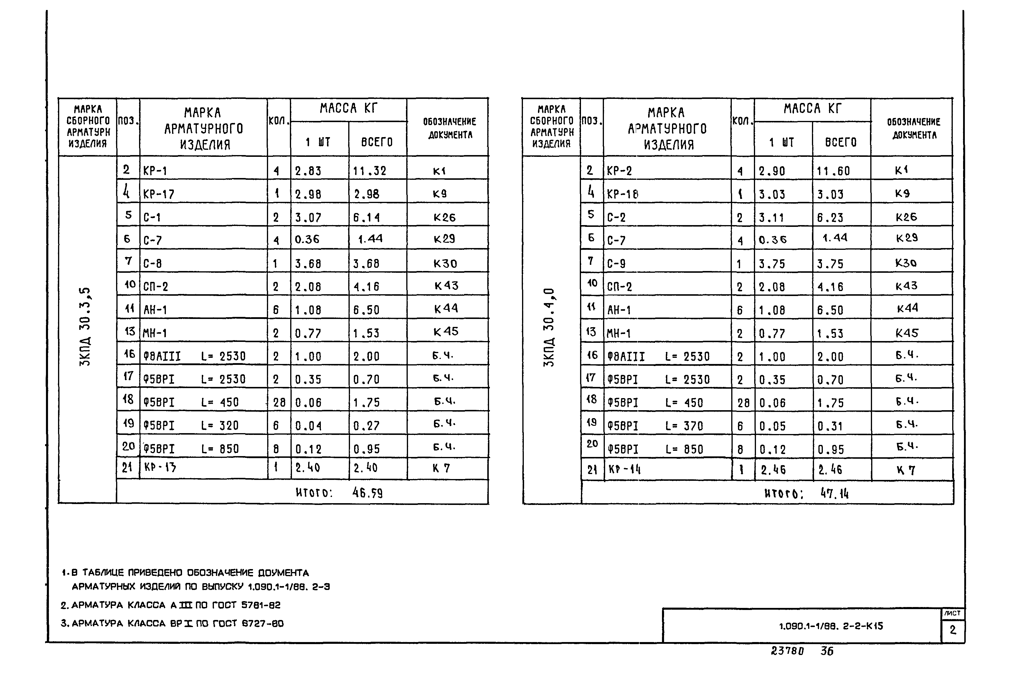 Серия 1.090.1-1/88