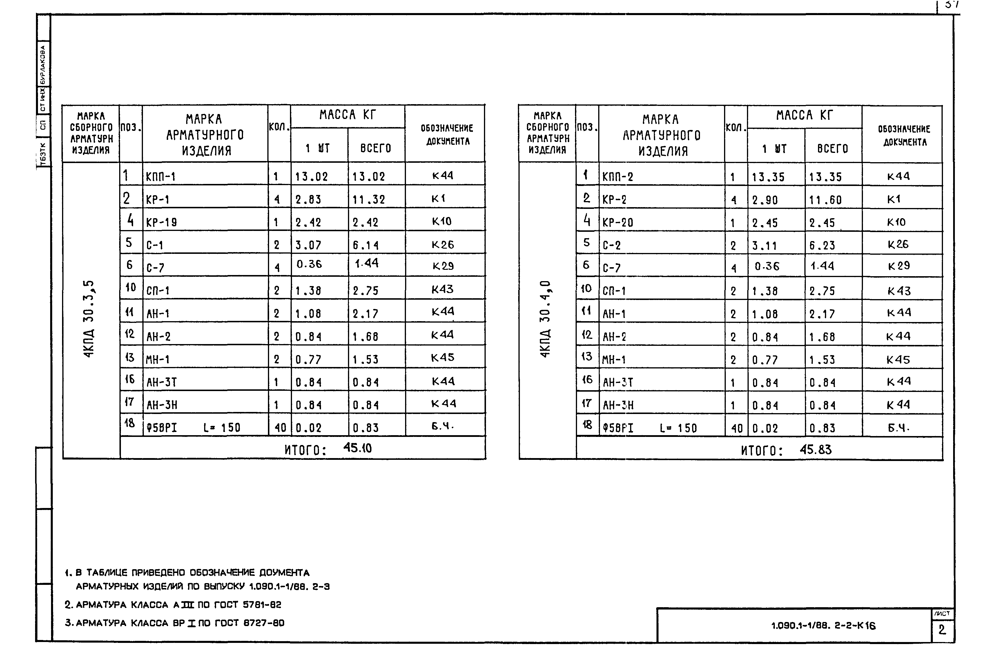 Серия 1.090.1-1/88