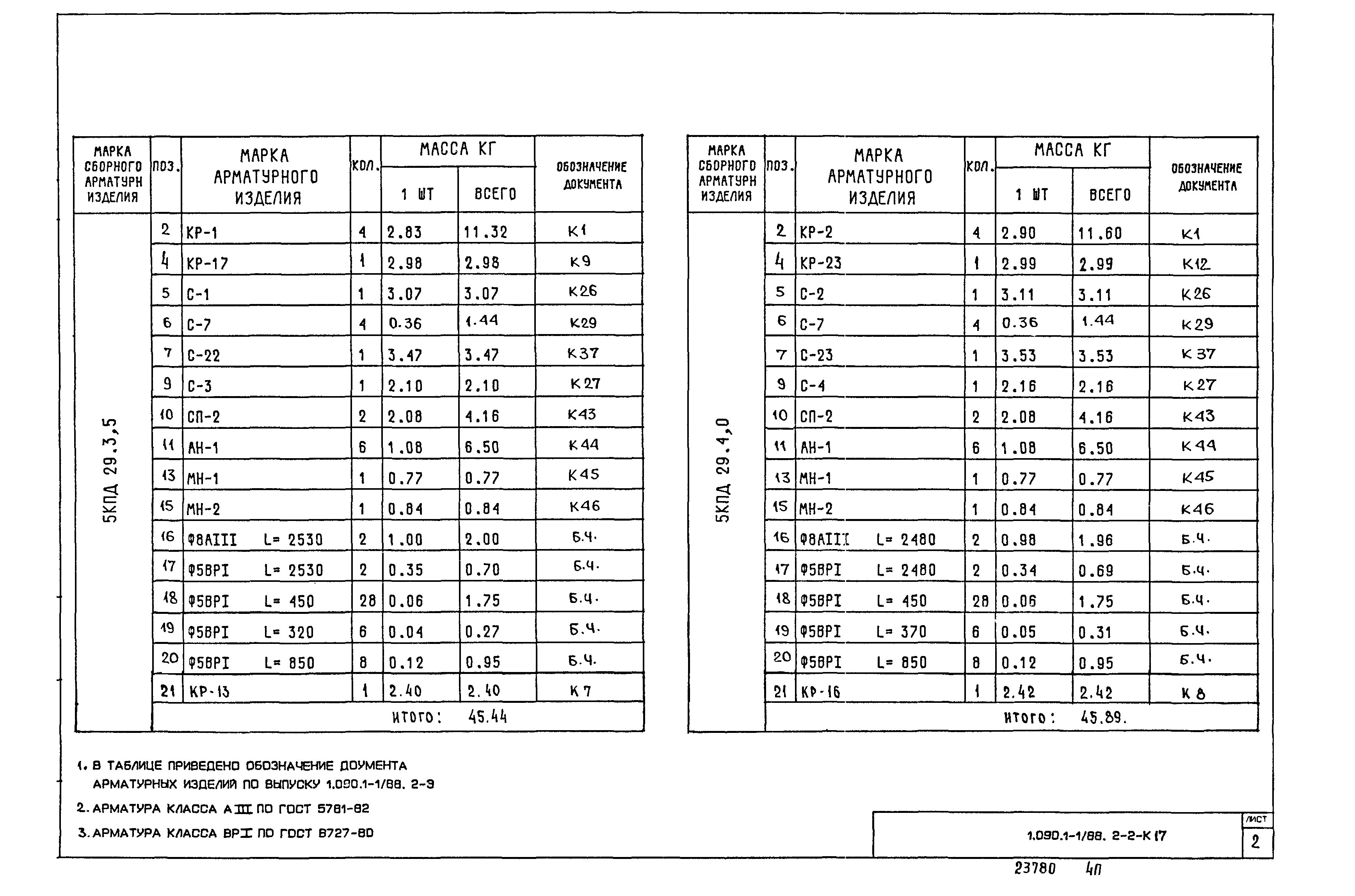 Серия 1.090.1-1/88