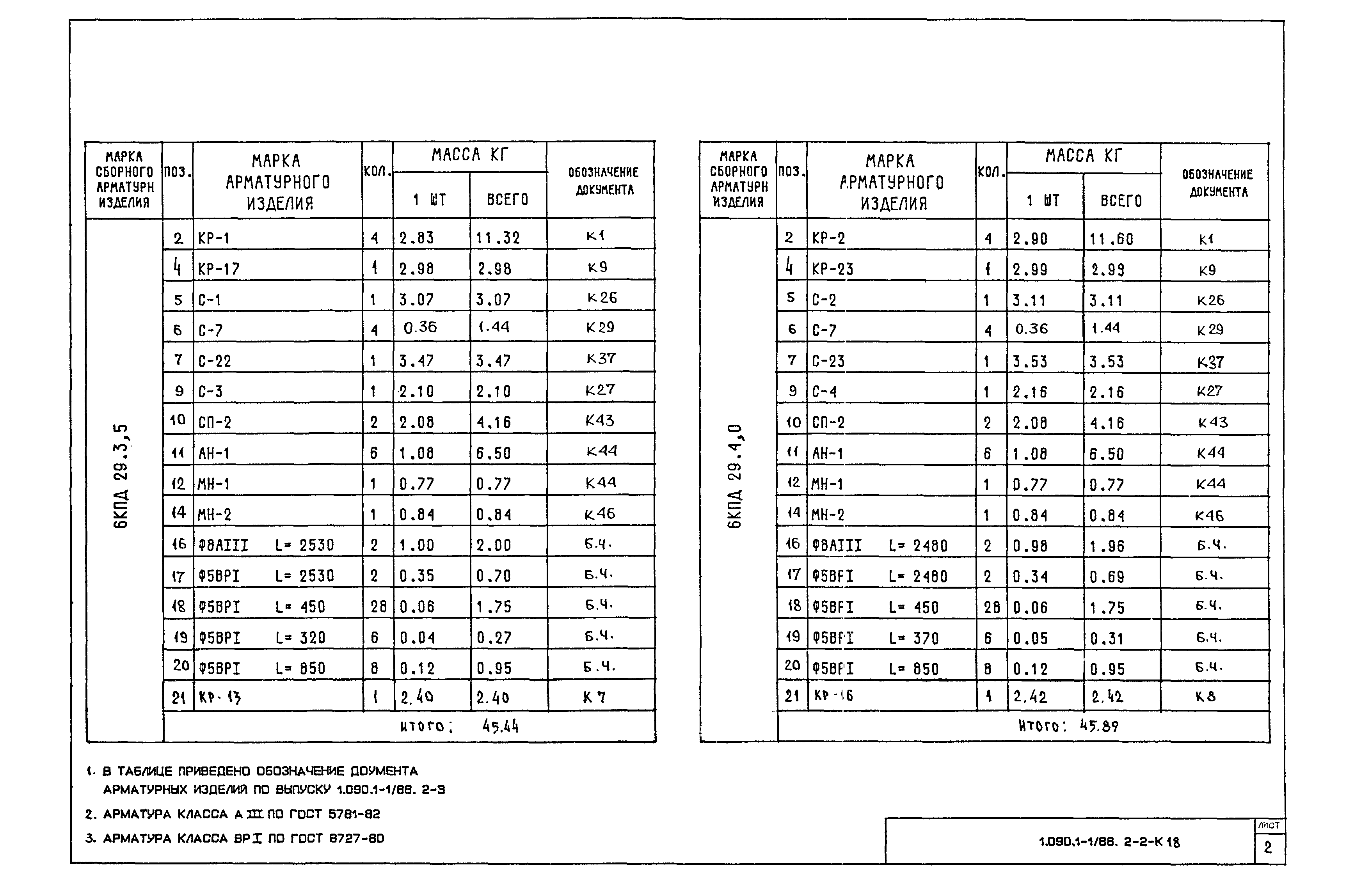 Серия 1.090.1-1/88