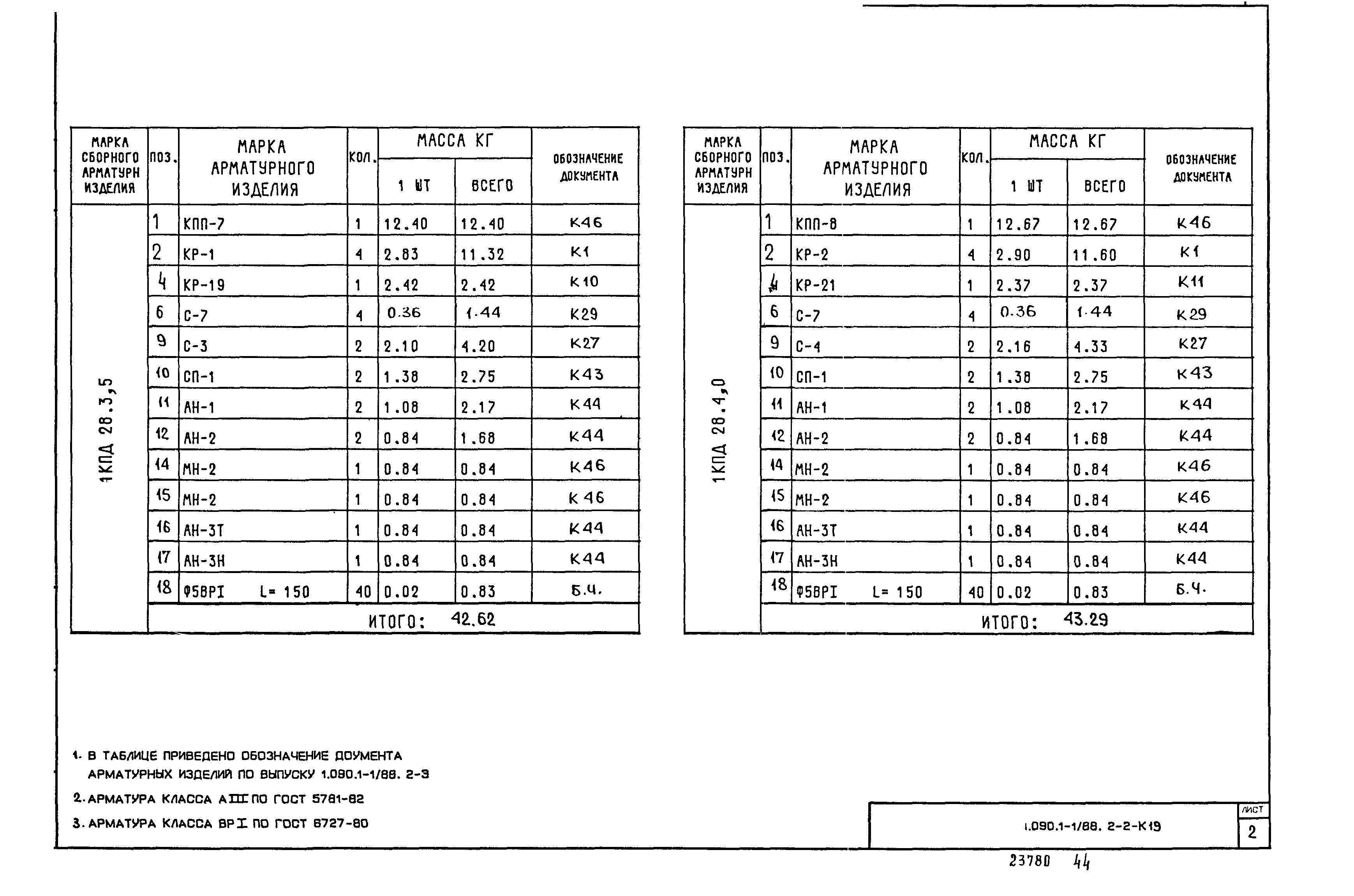 Серия 1.090.1-1/88