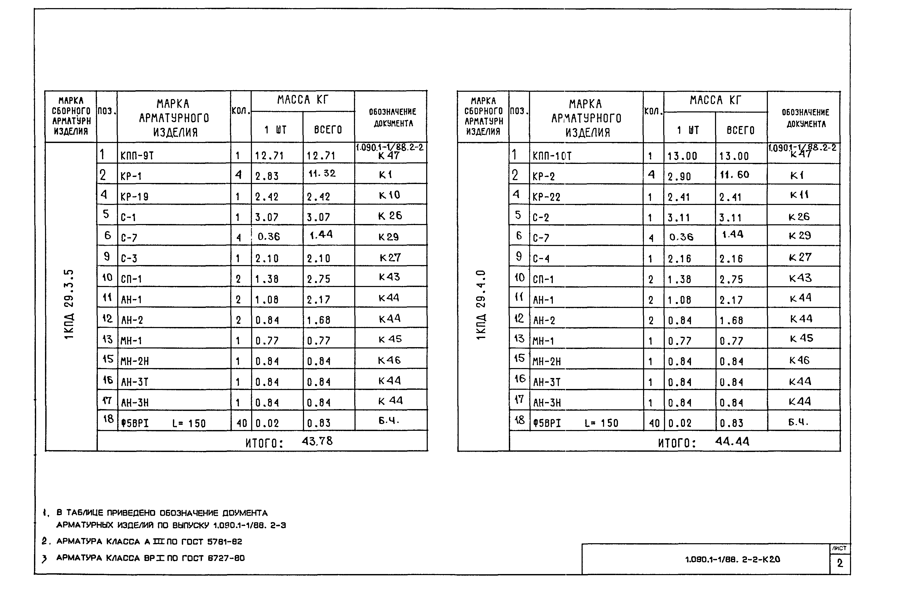 Серия 1.090.1-1/88