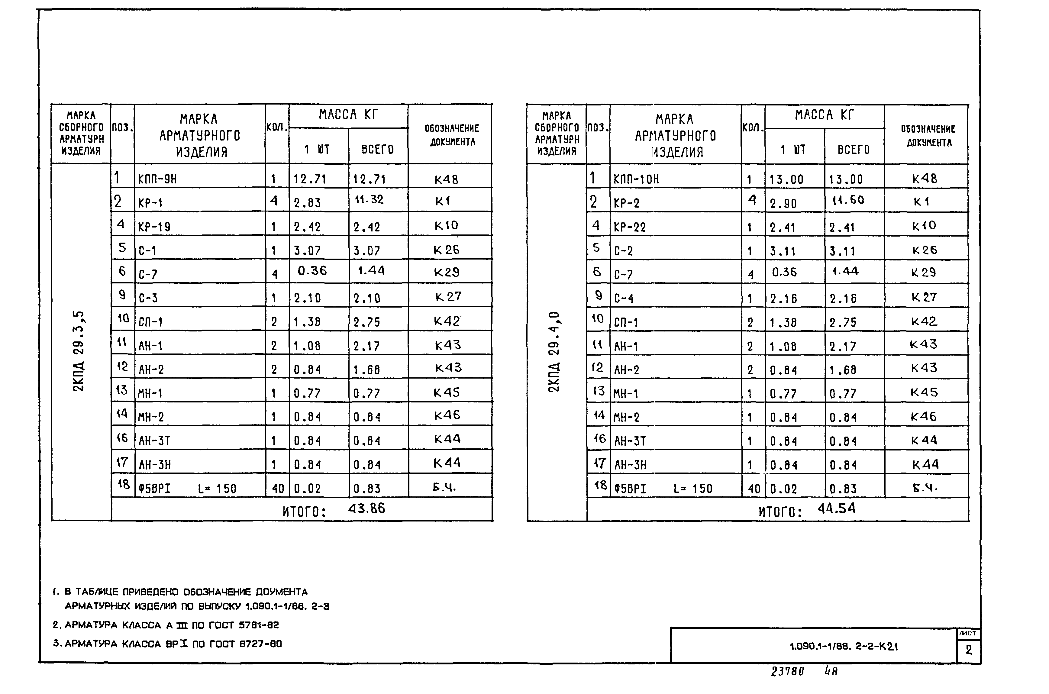 Серия 1.090.1-1/88