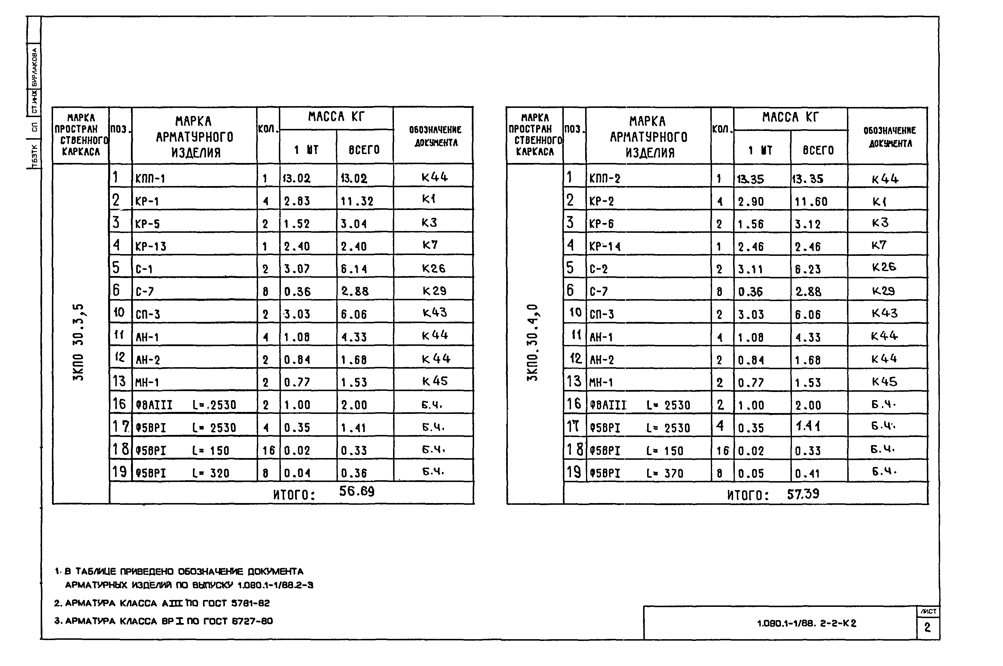 Серия 1.090.1-1/88