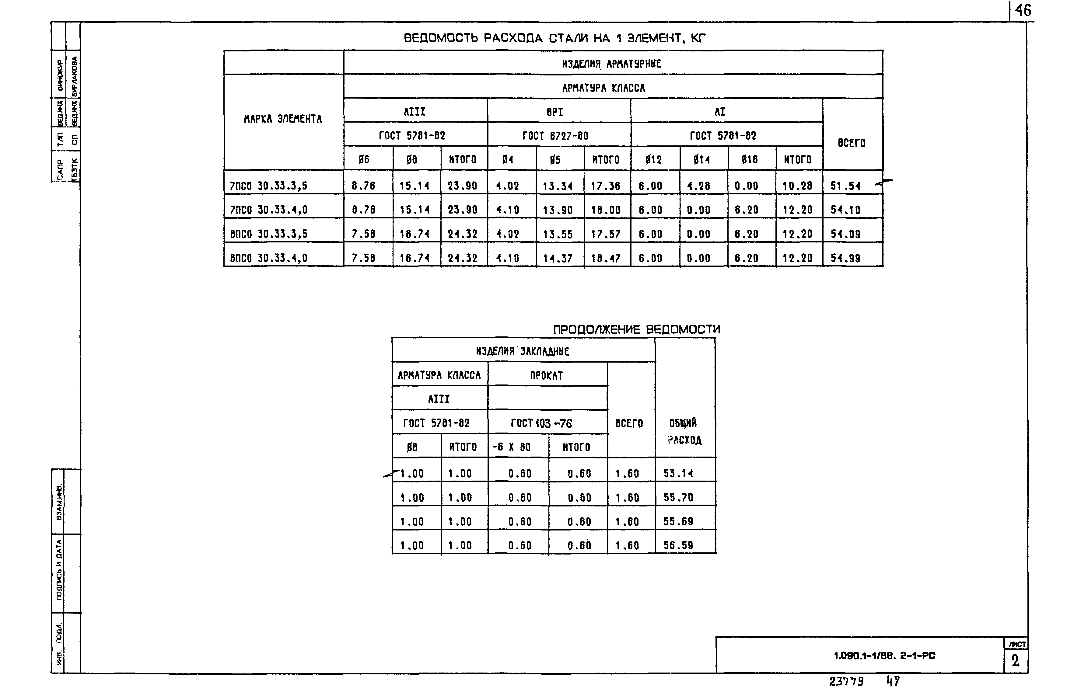 Серия 1.090.1-1/88