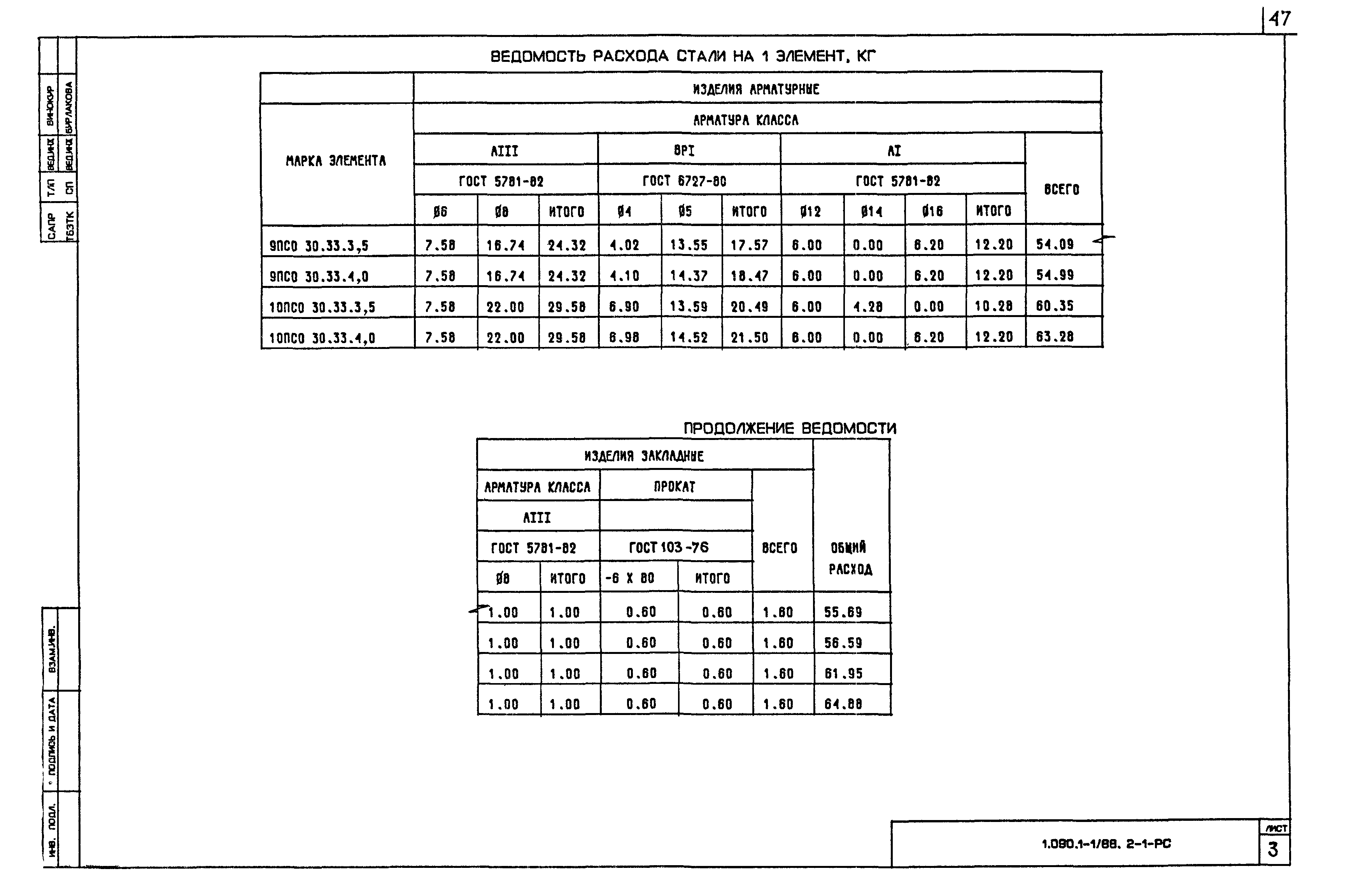 Серия 1.090.1-1/88