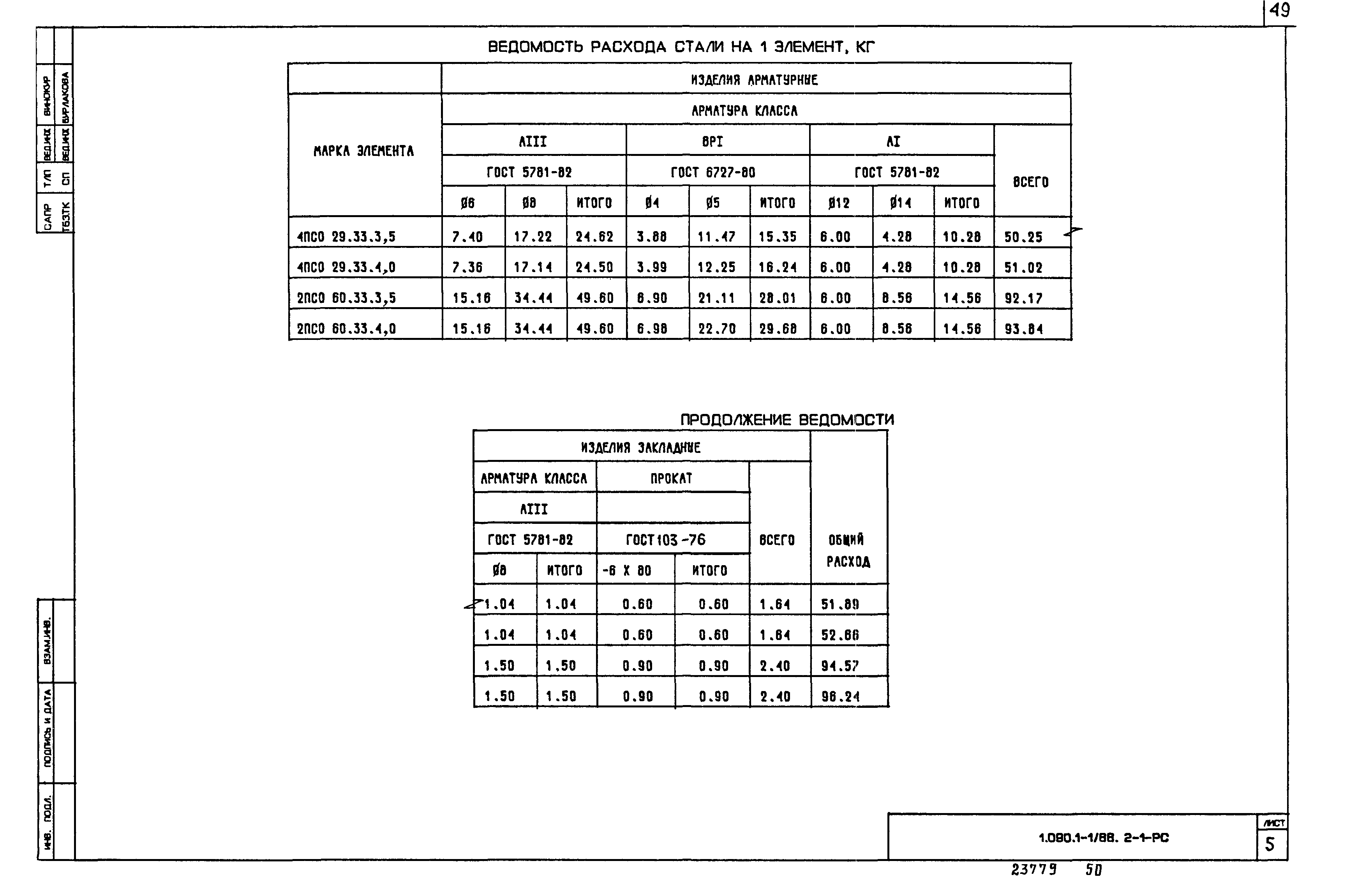 Серия 1.090.1-1/88