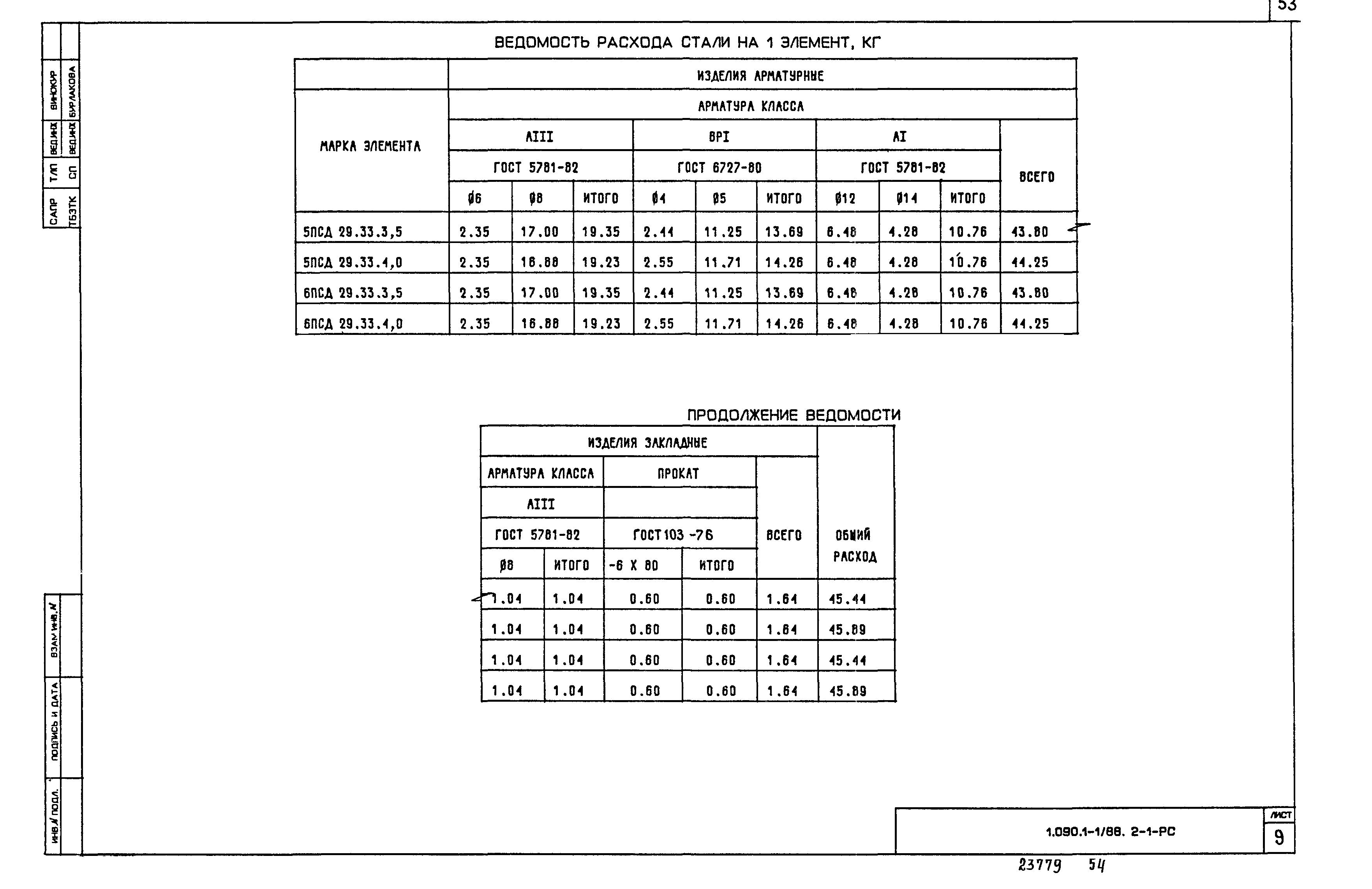 Серия 1.090.1-1/88