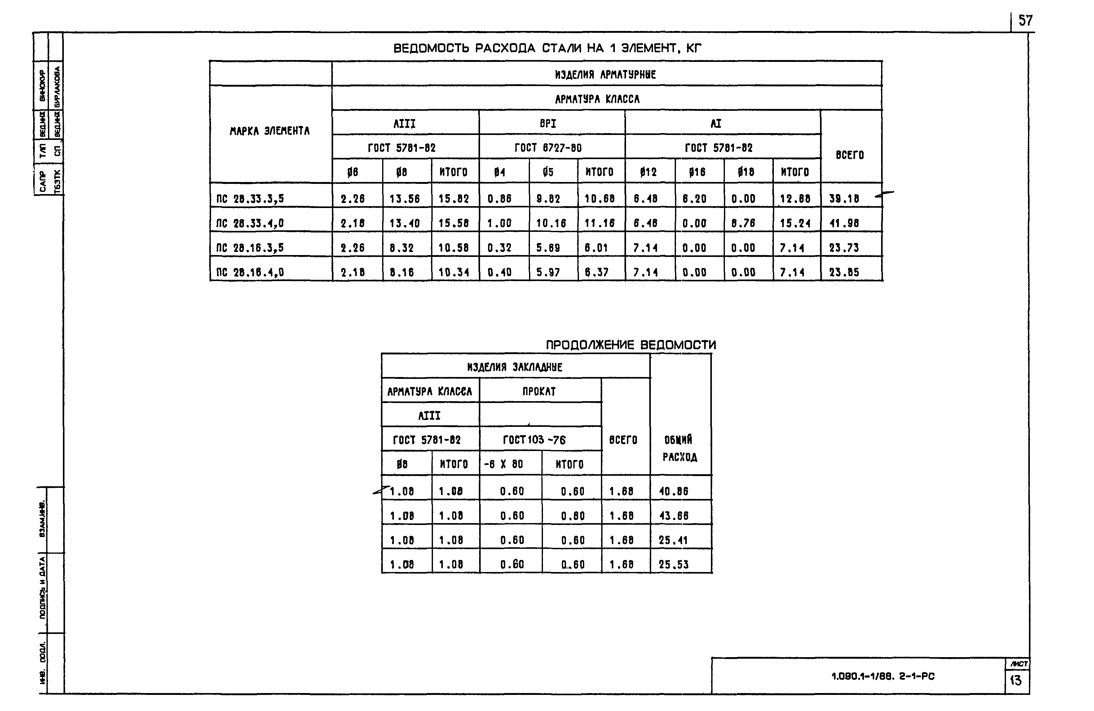 Серия 1.090.1-1/88