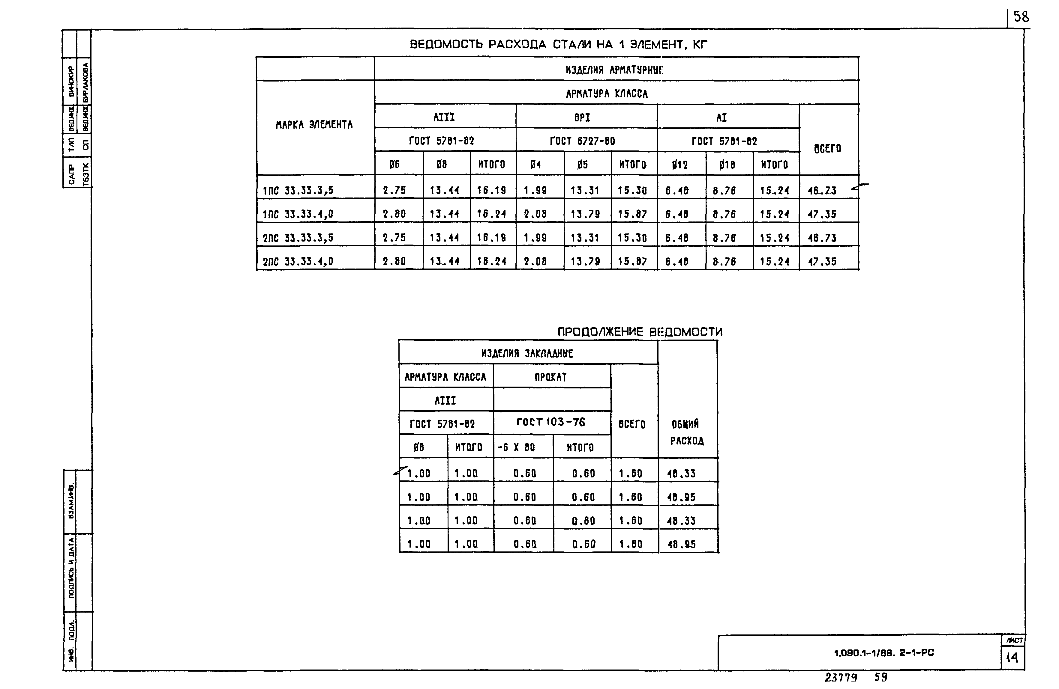 Серия 1.090.1-1/88