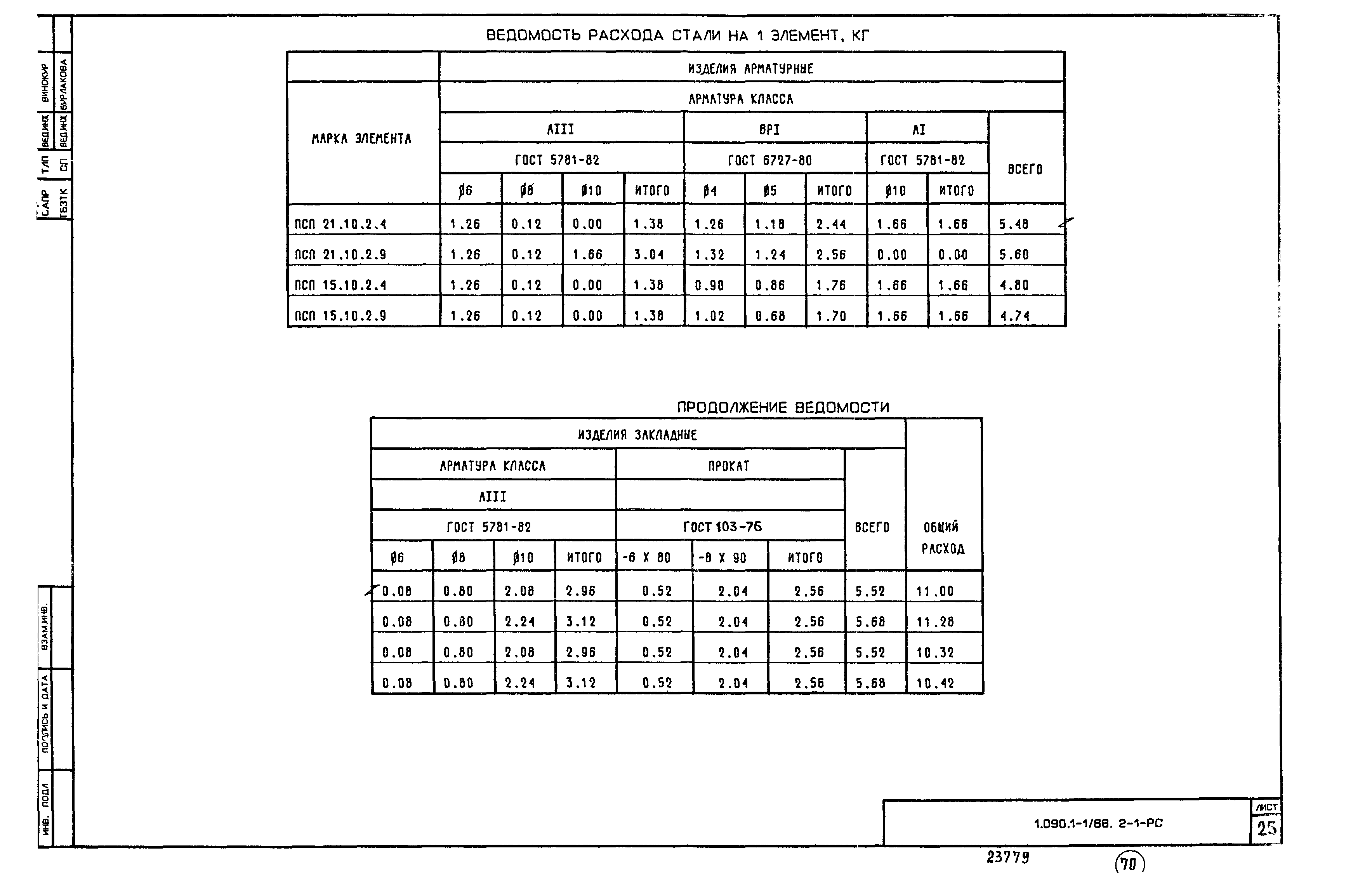 Серия 1.090.1-1/88