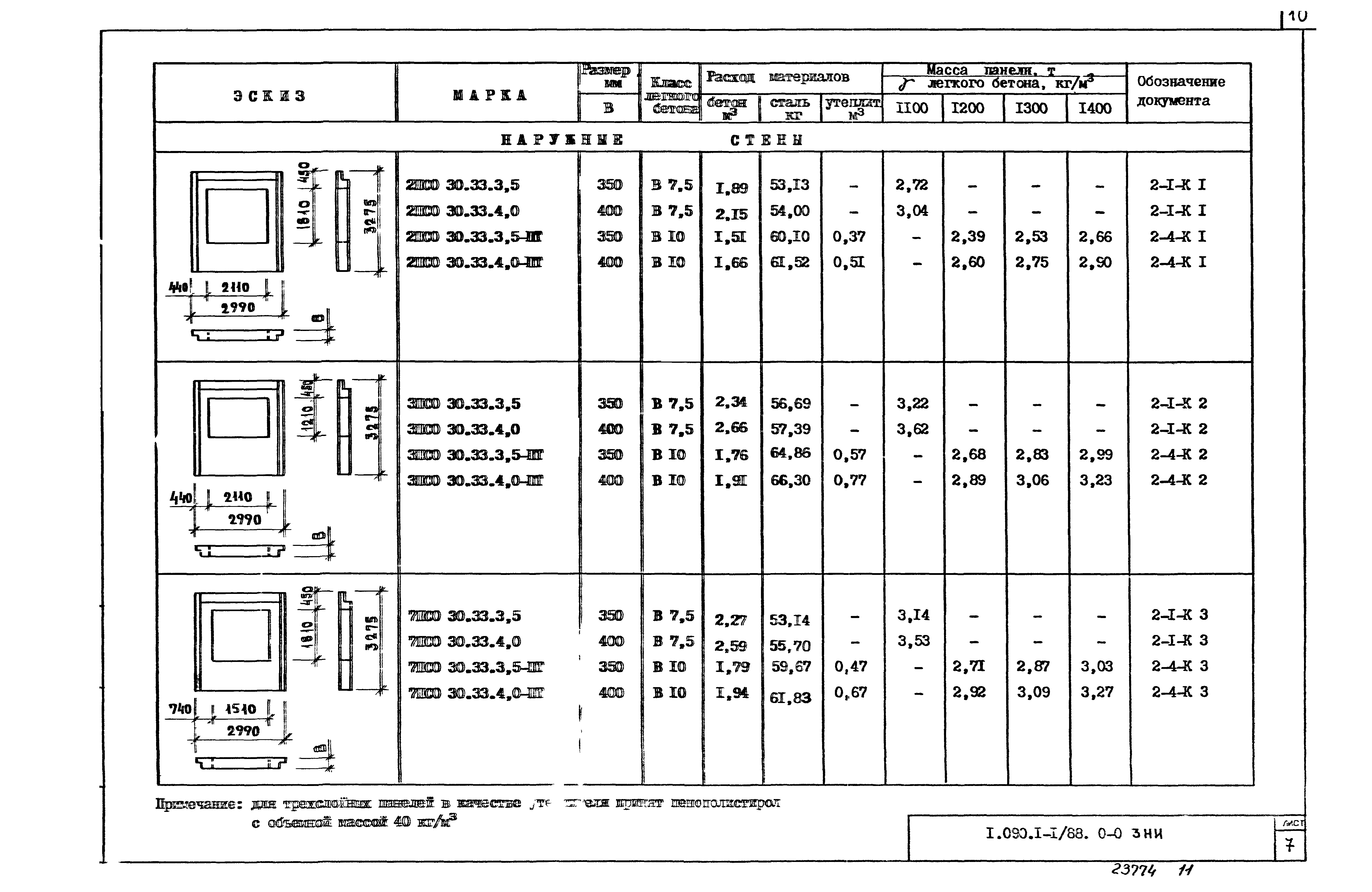 Серия 1.090.1-1/88