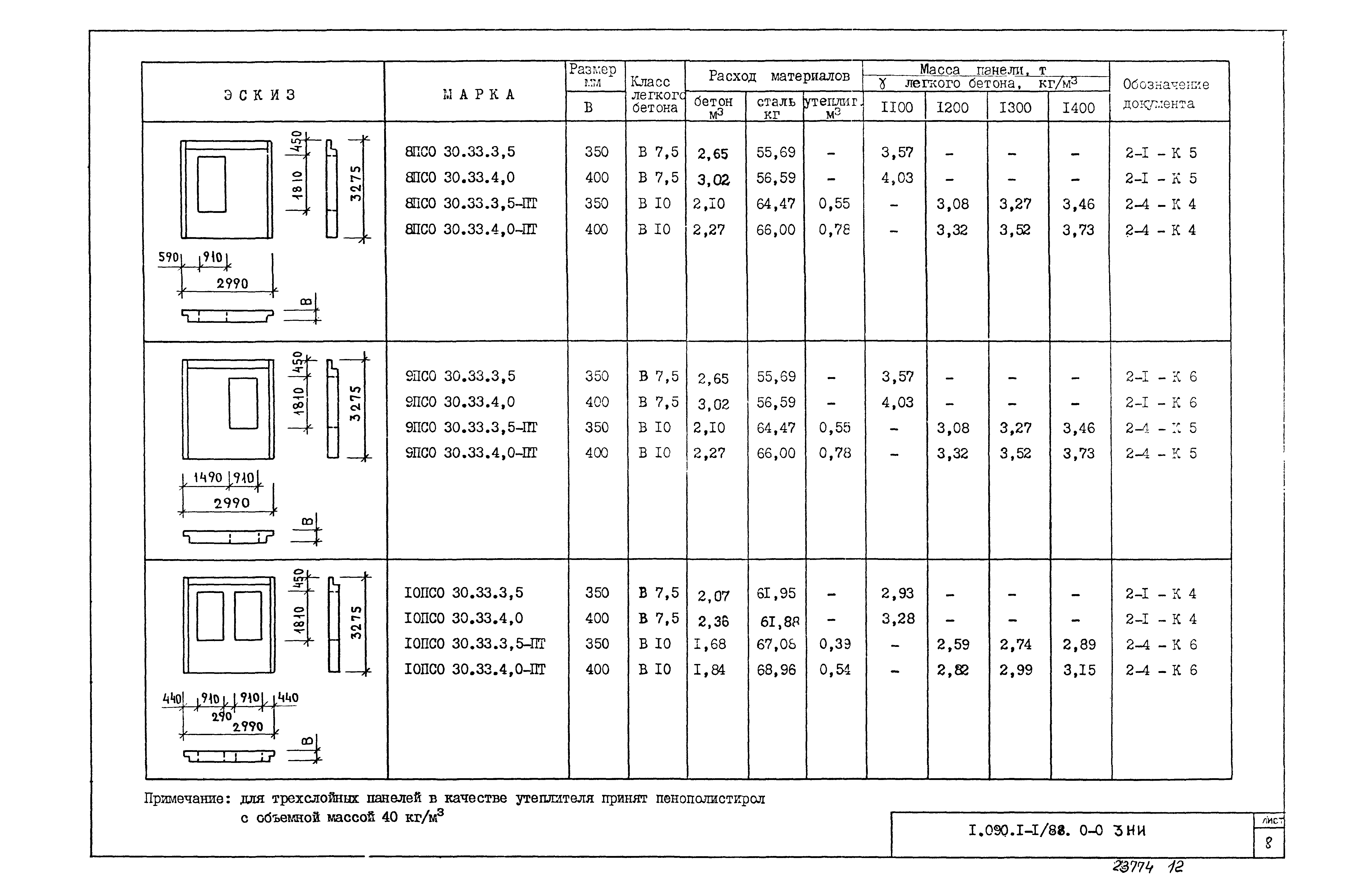 Серия 1.090.1-1/88