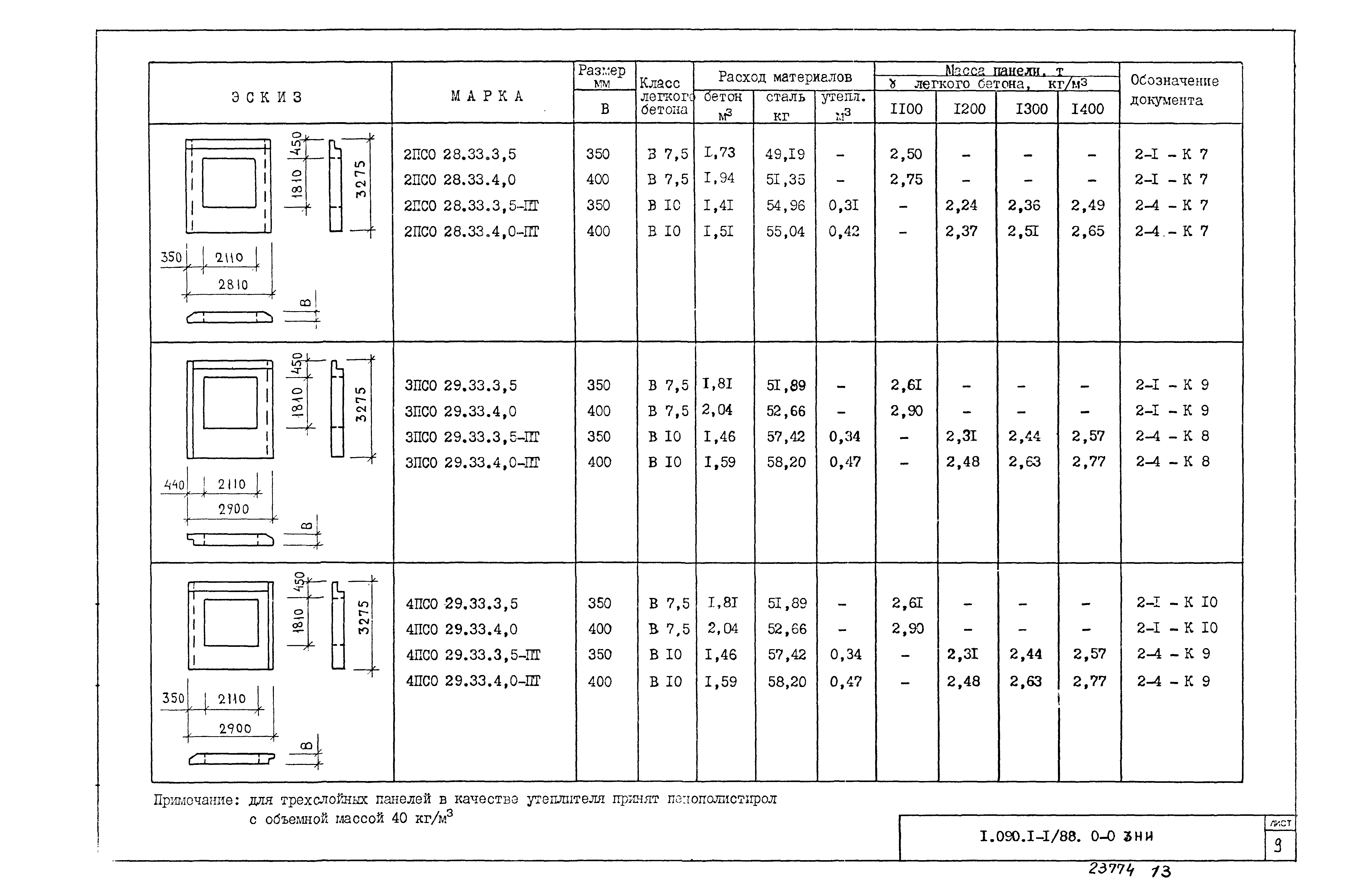 Серия 1.090.1-1/88