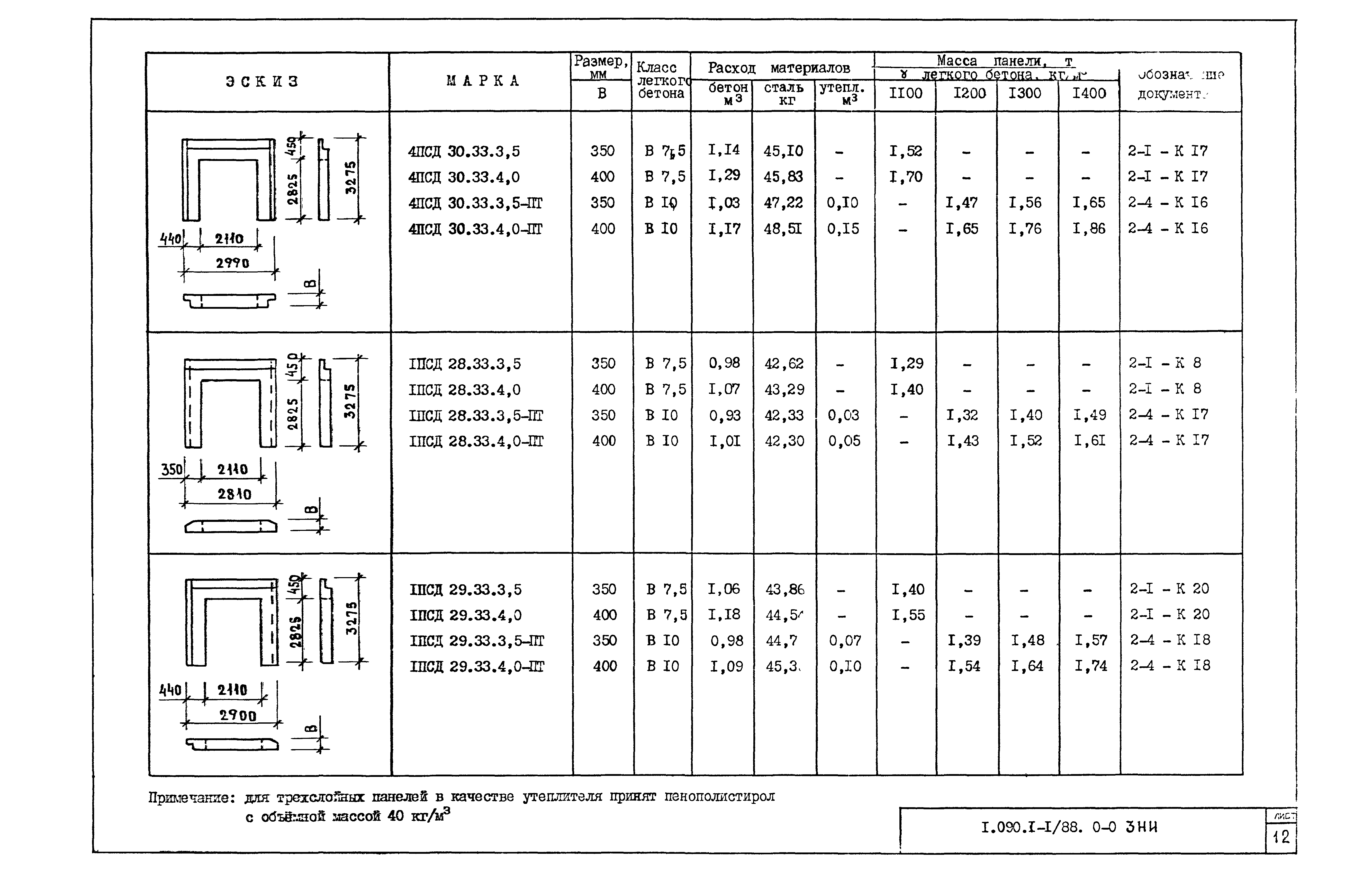 Серия 1.090.1-1/88