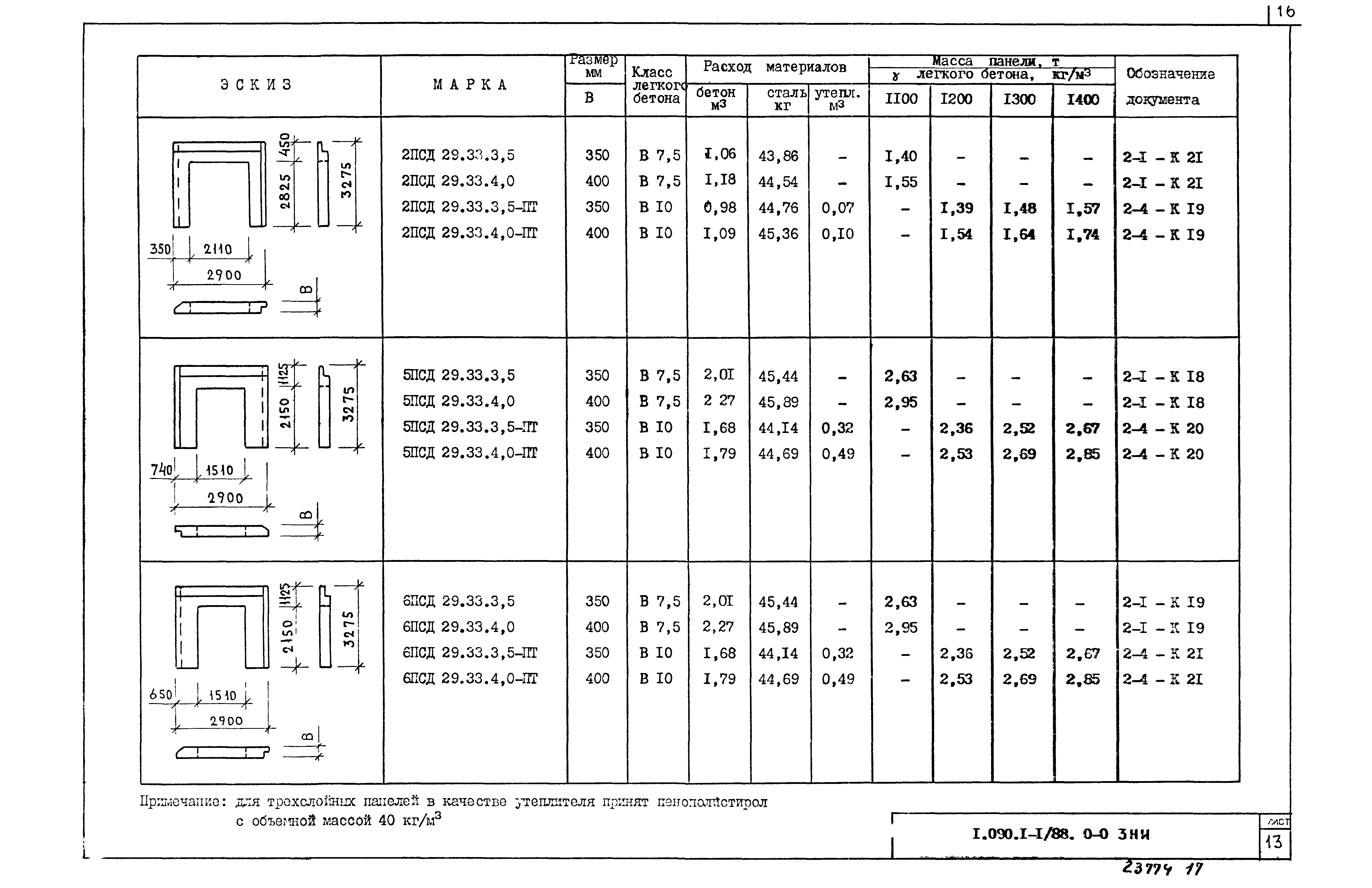 Серия 1.090.1-1/88