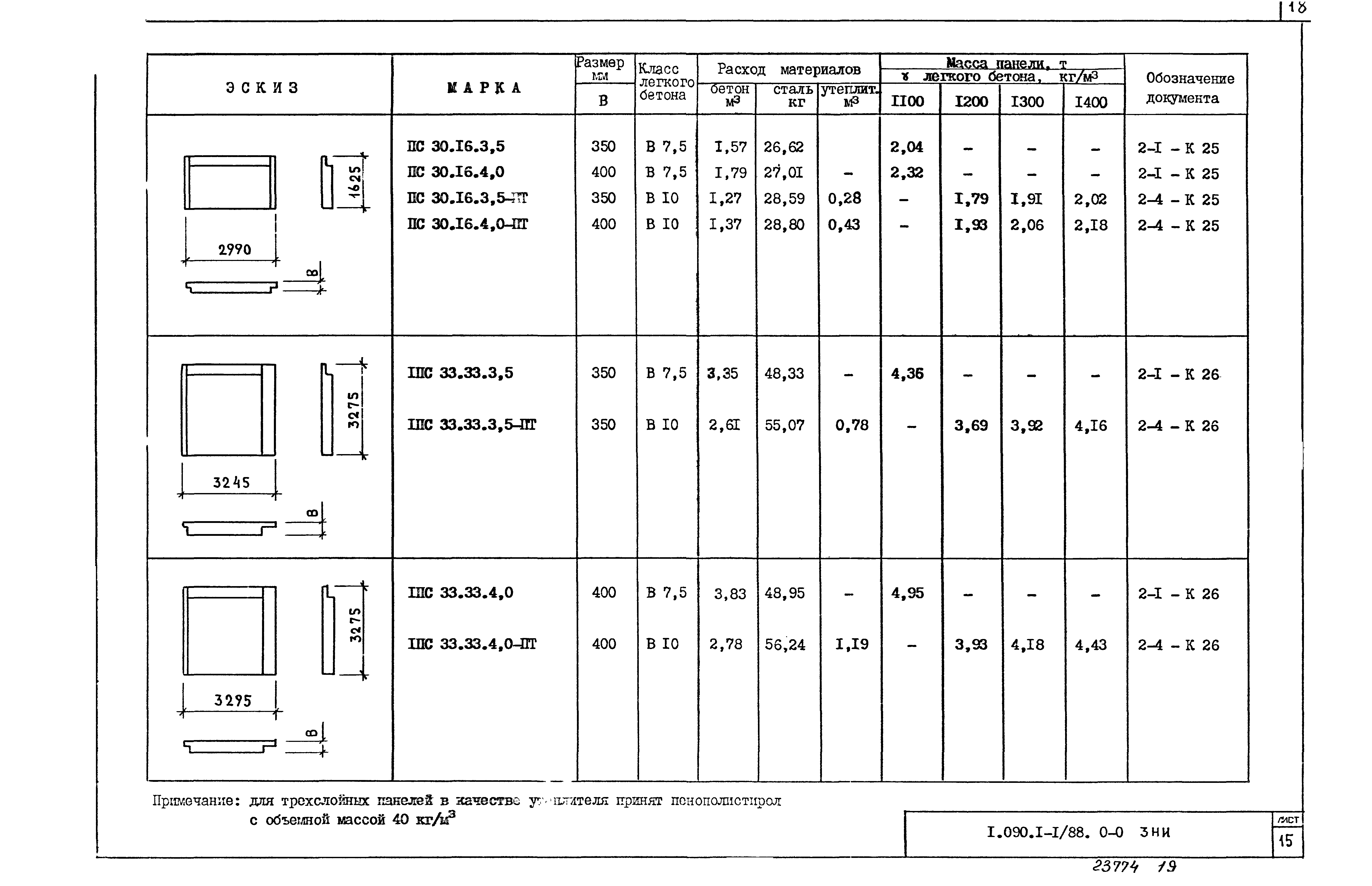 Серия 1.090.1-1/88