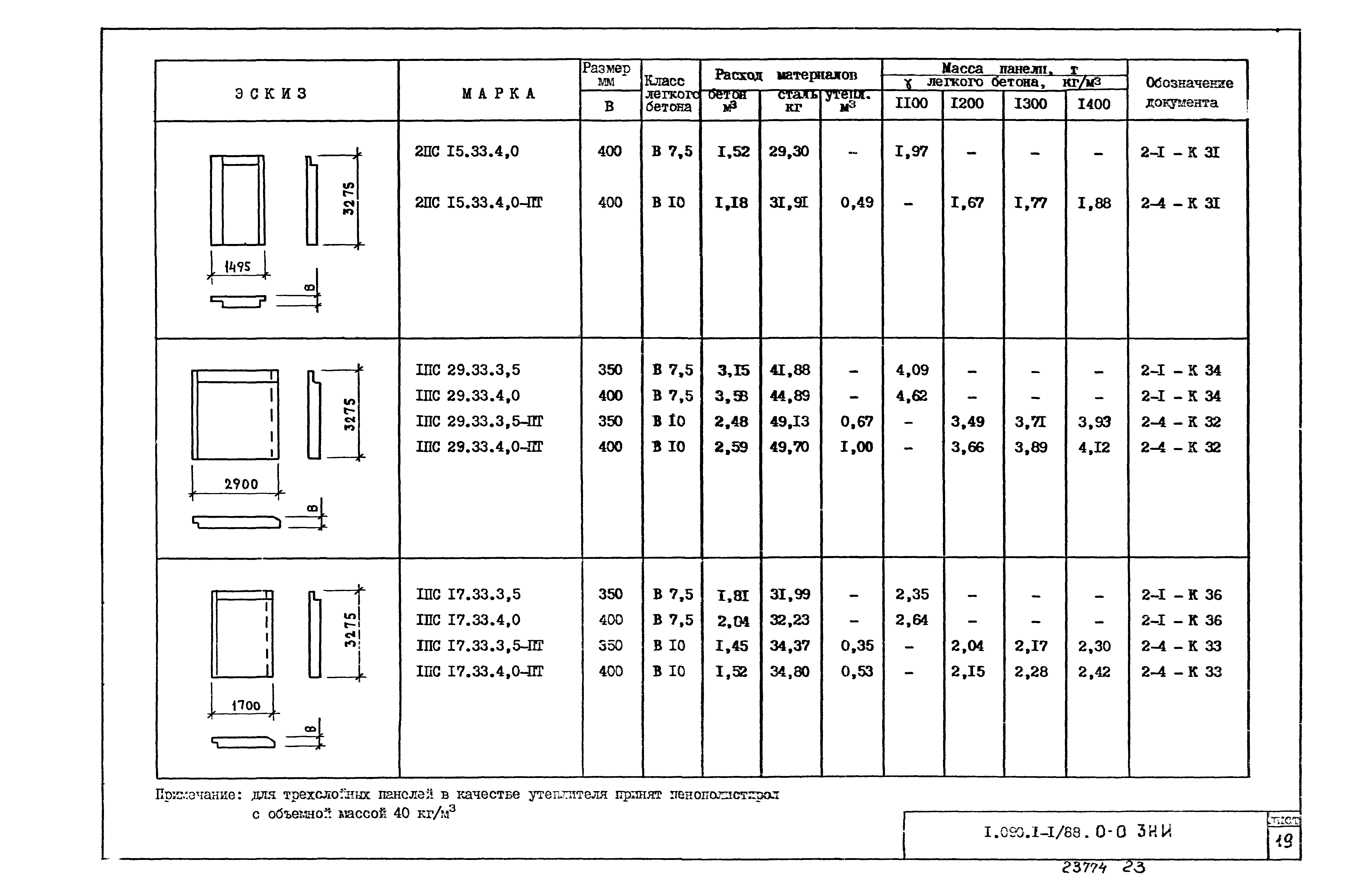 Серия 1.090.1-1/88