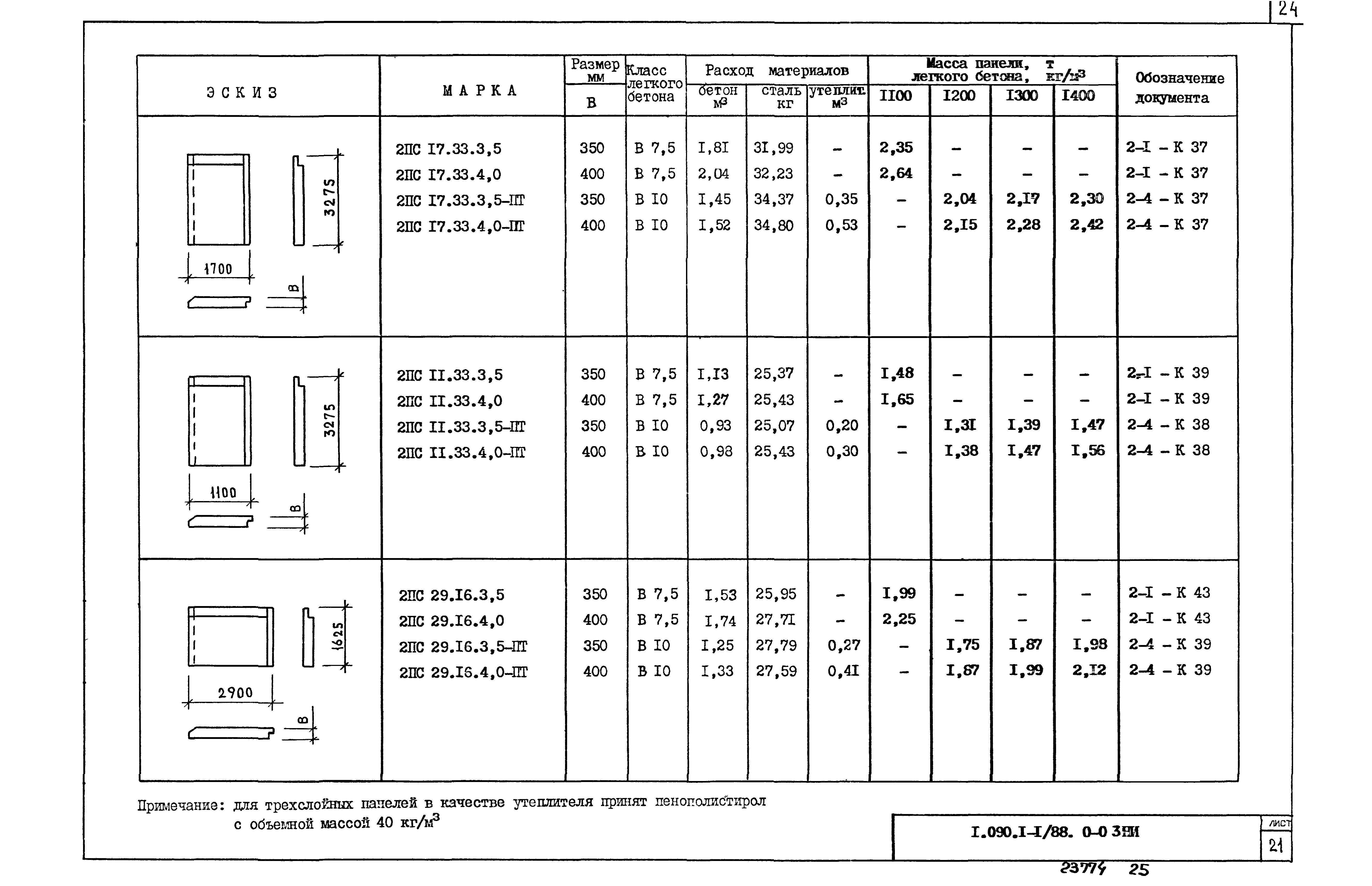 Серия 1.090.1-1/88