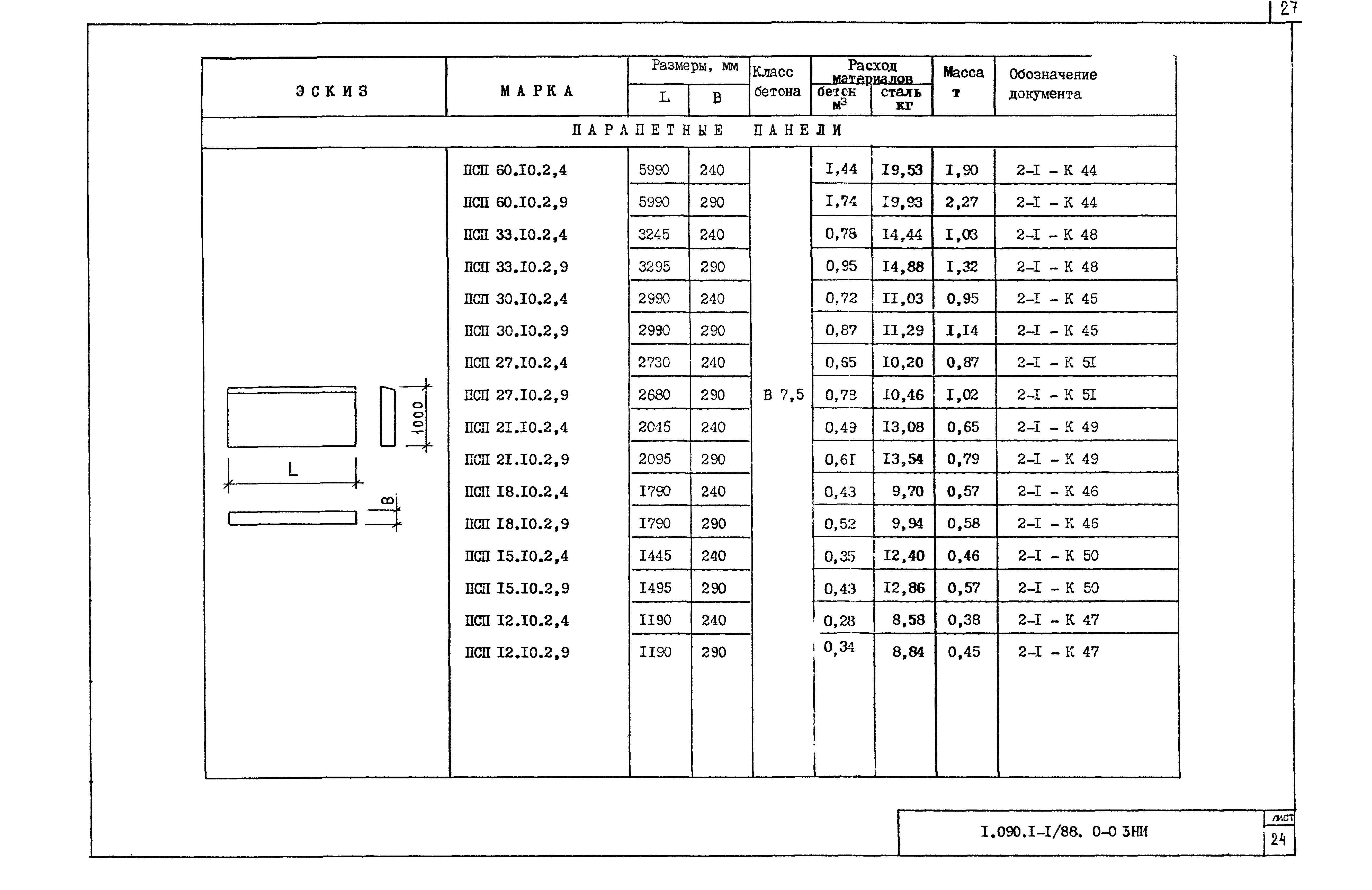 Серия 1.090.1-1/88