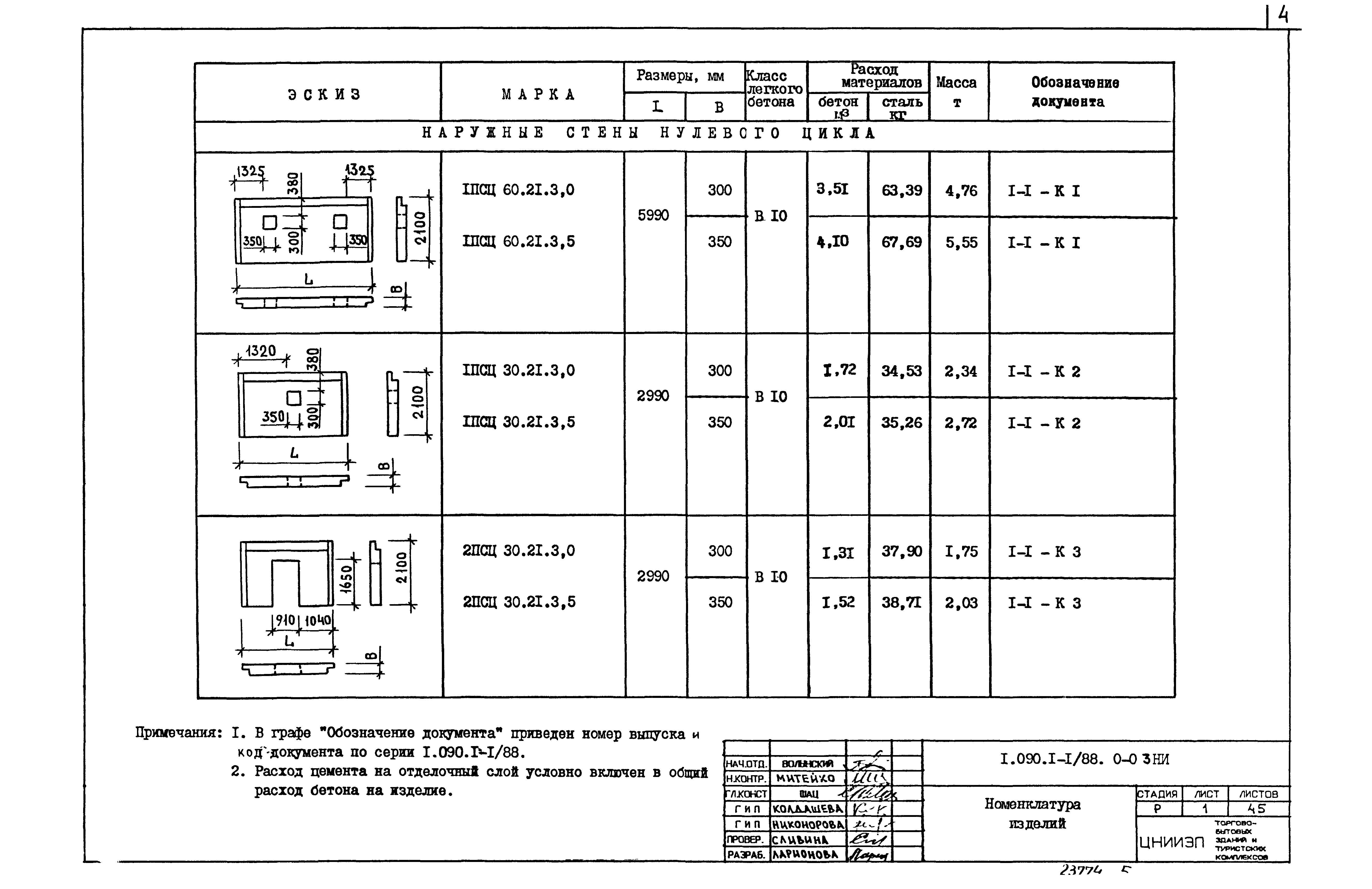 Серия 1.090.1-1/88