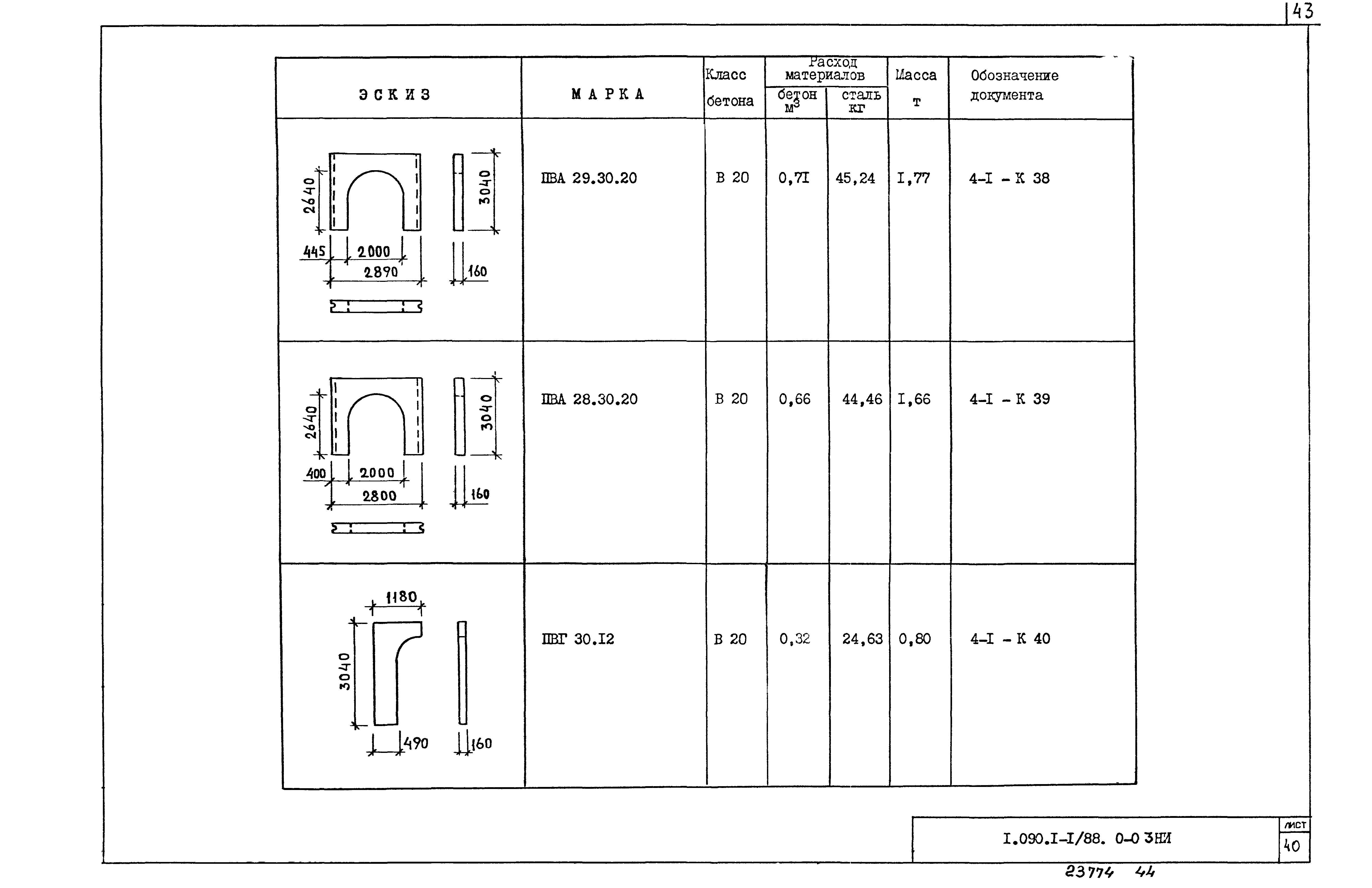 Серия 1.090.1-1/88