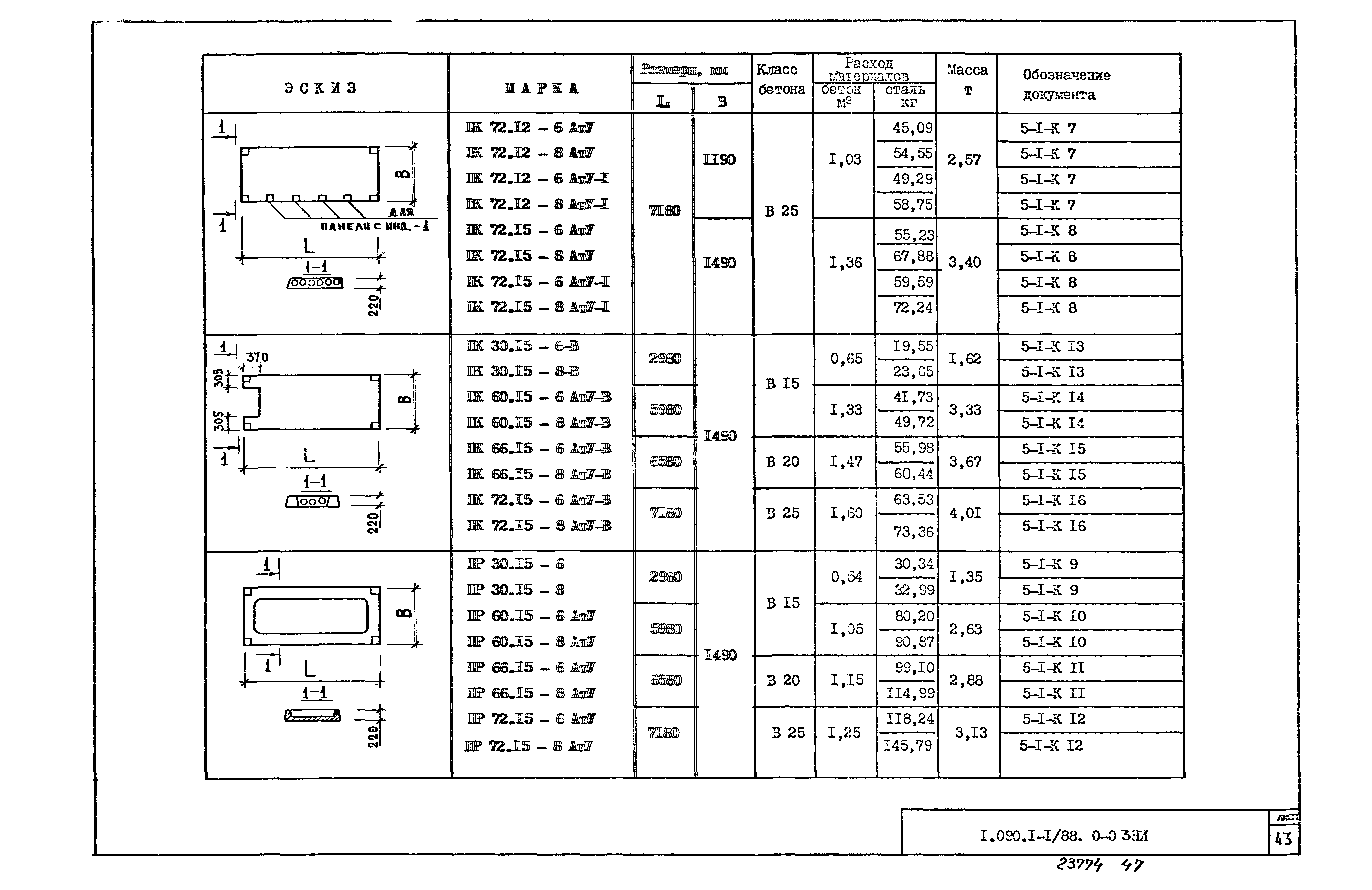 Серия 1.090.1-1/88