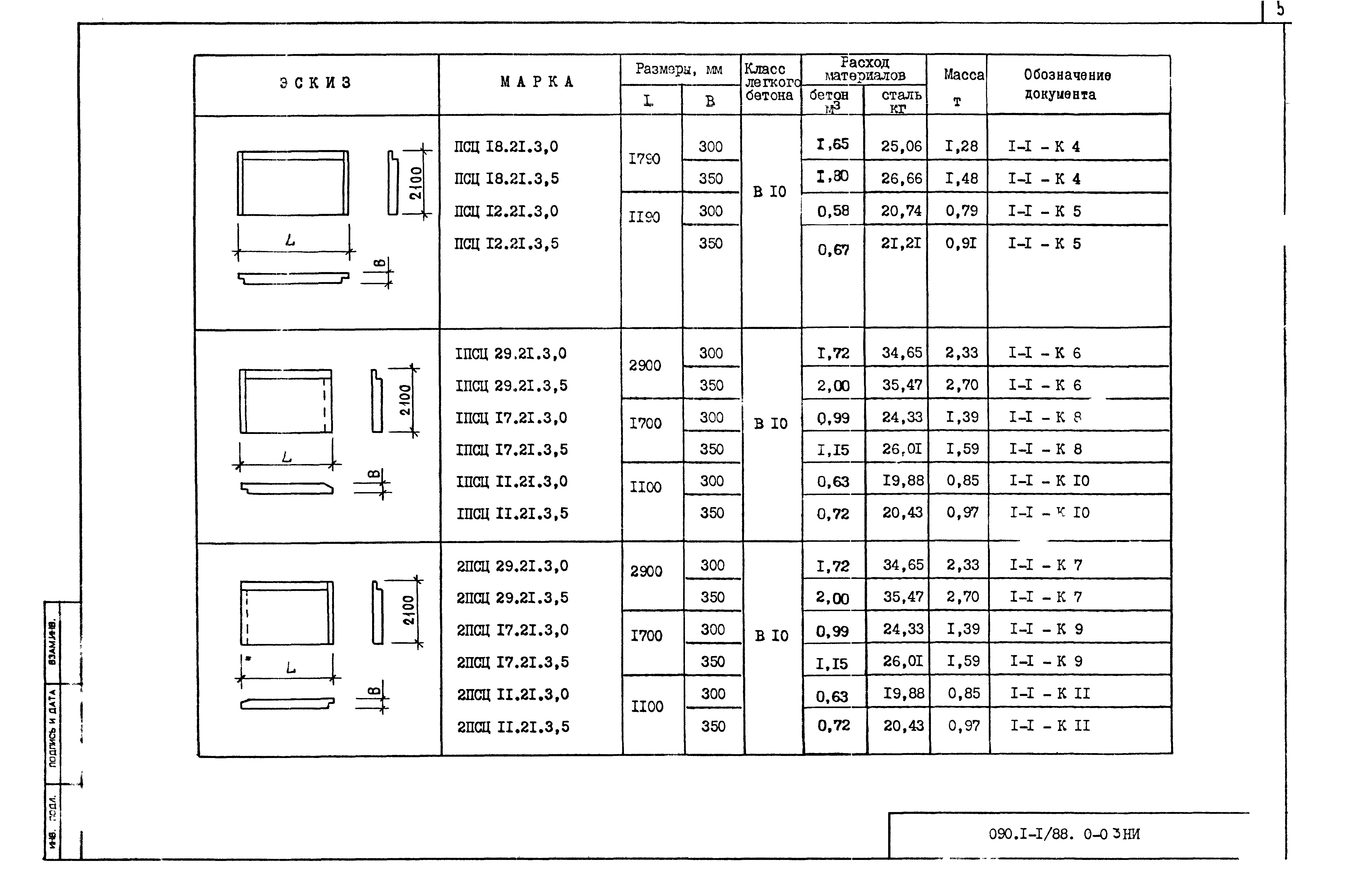 Серия 1.090.1-1/88