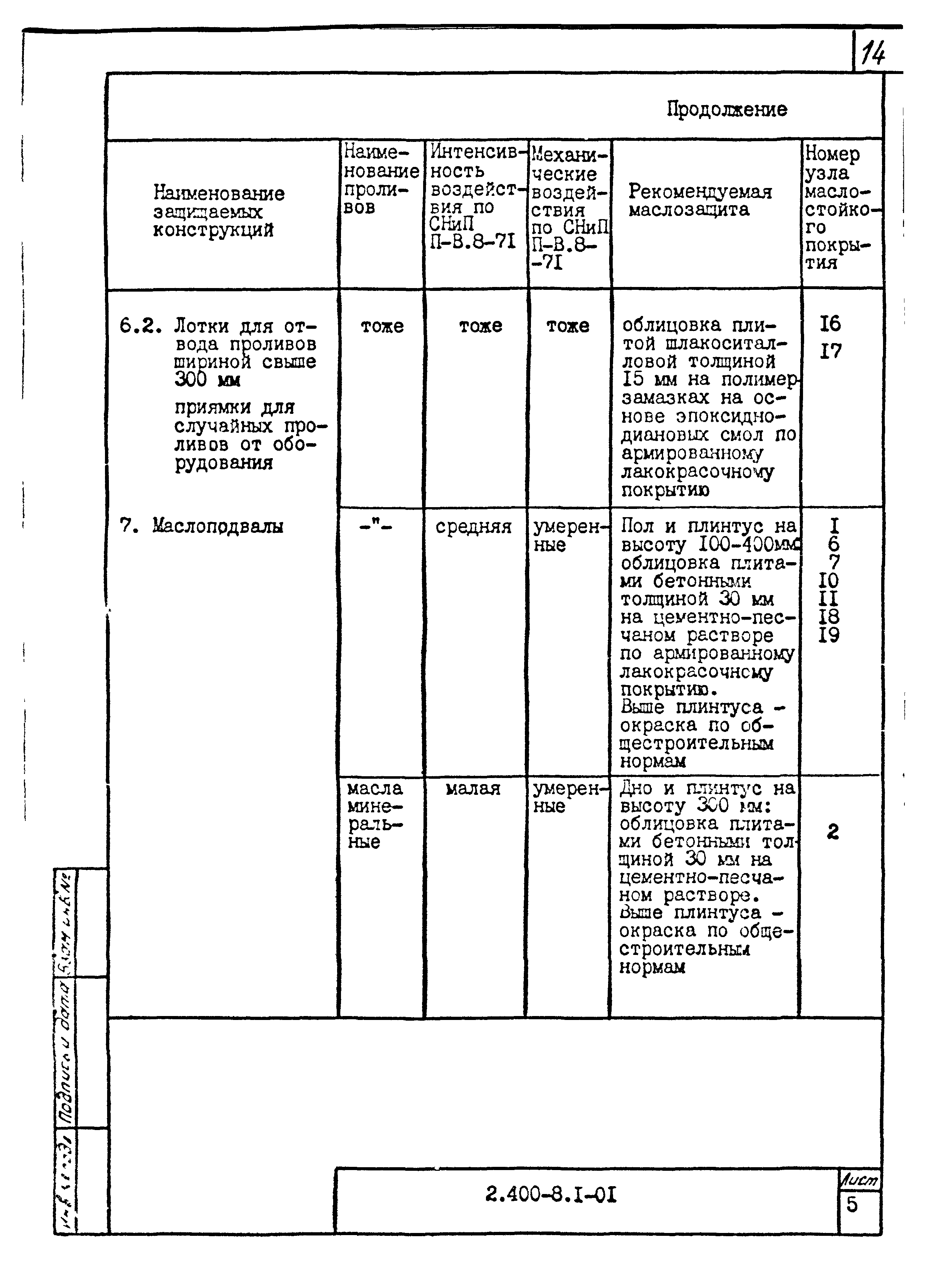 Серия 2.400-8