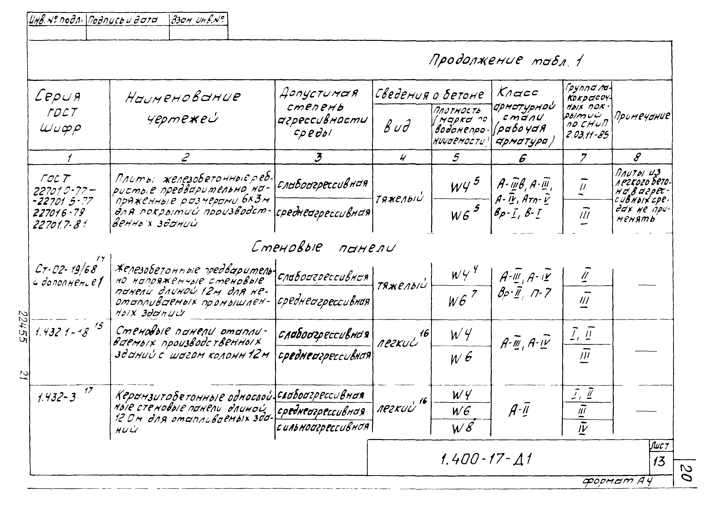 Серия 1.400-17