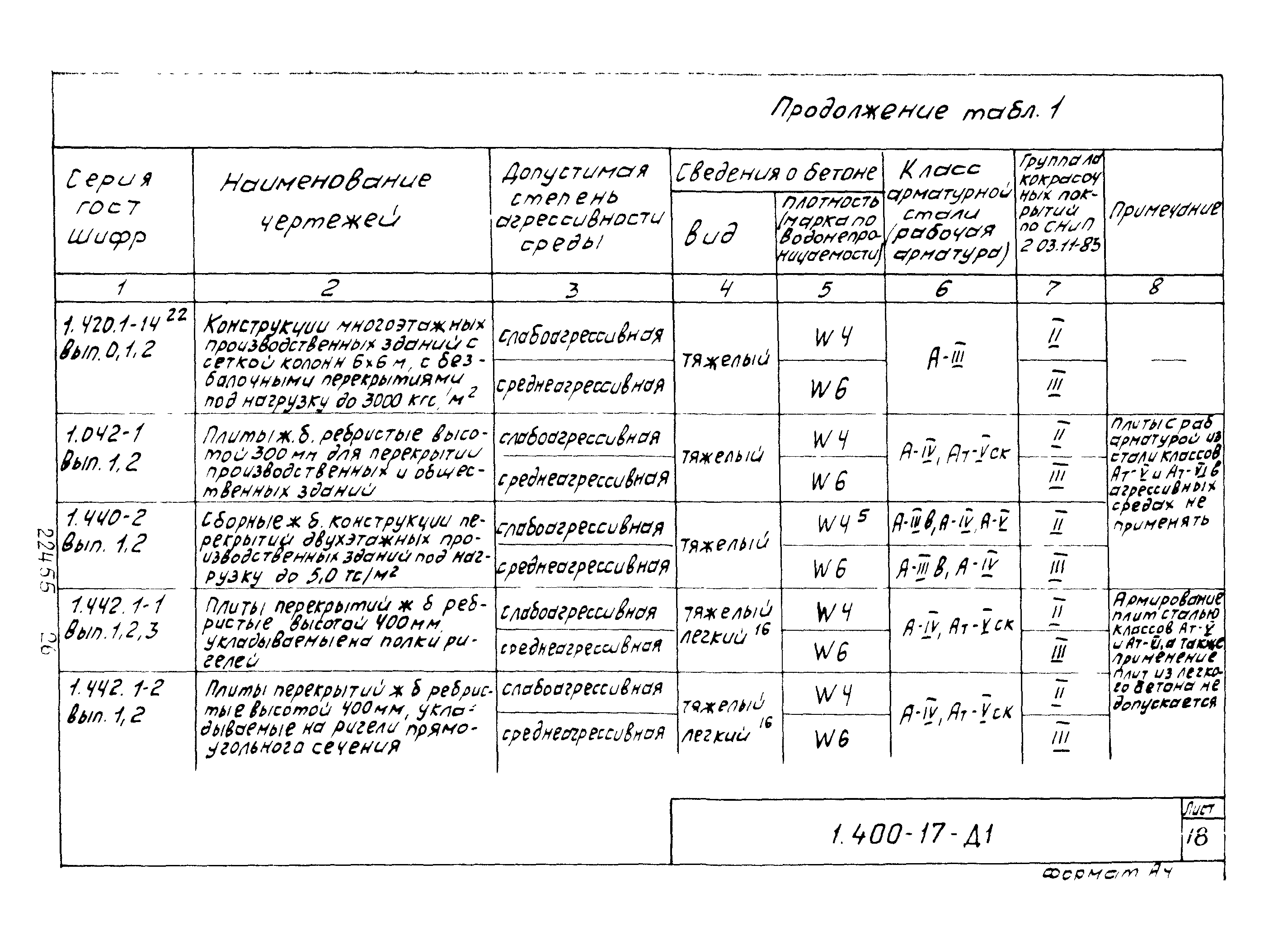 Серия 1.400-17