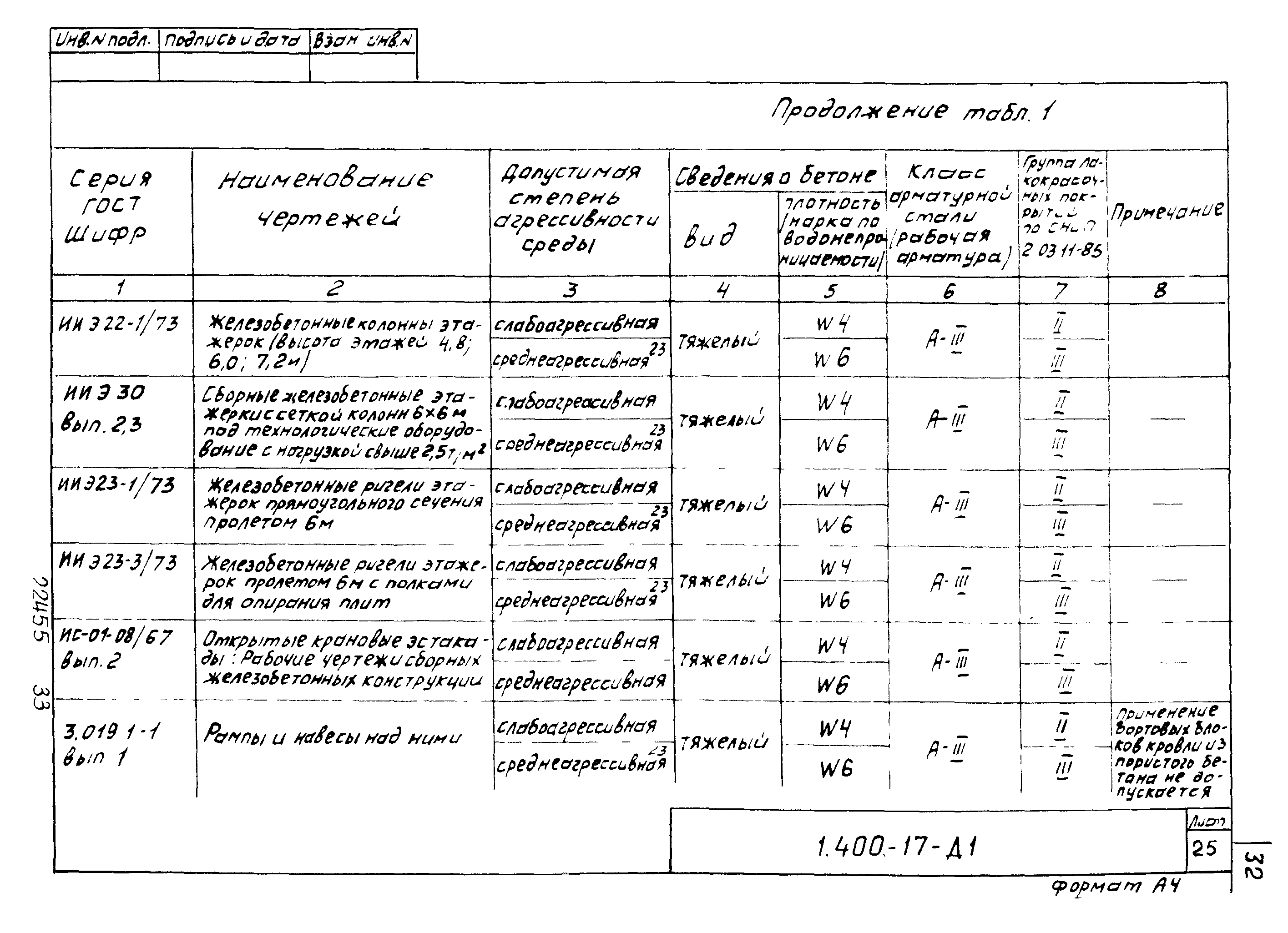 Серия 1.400-17