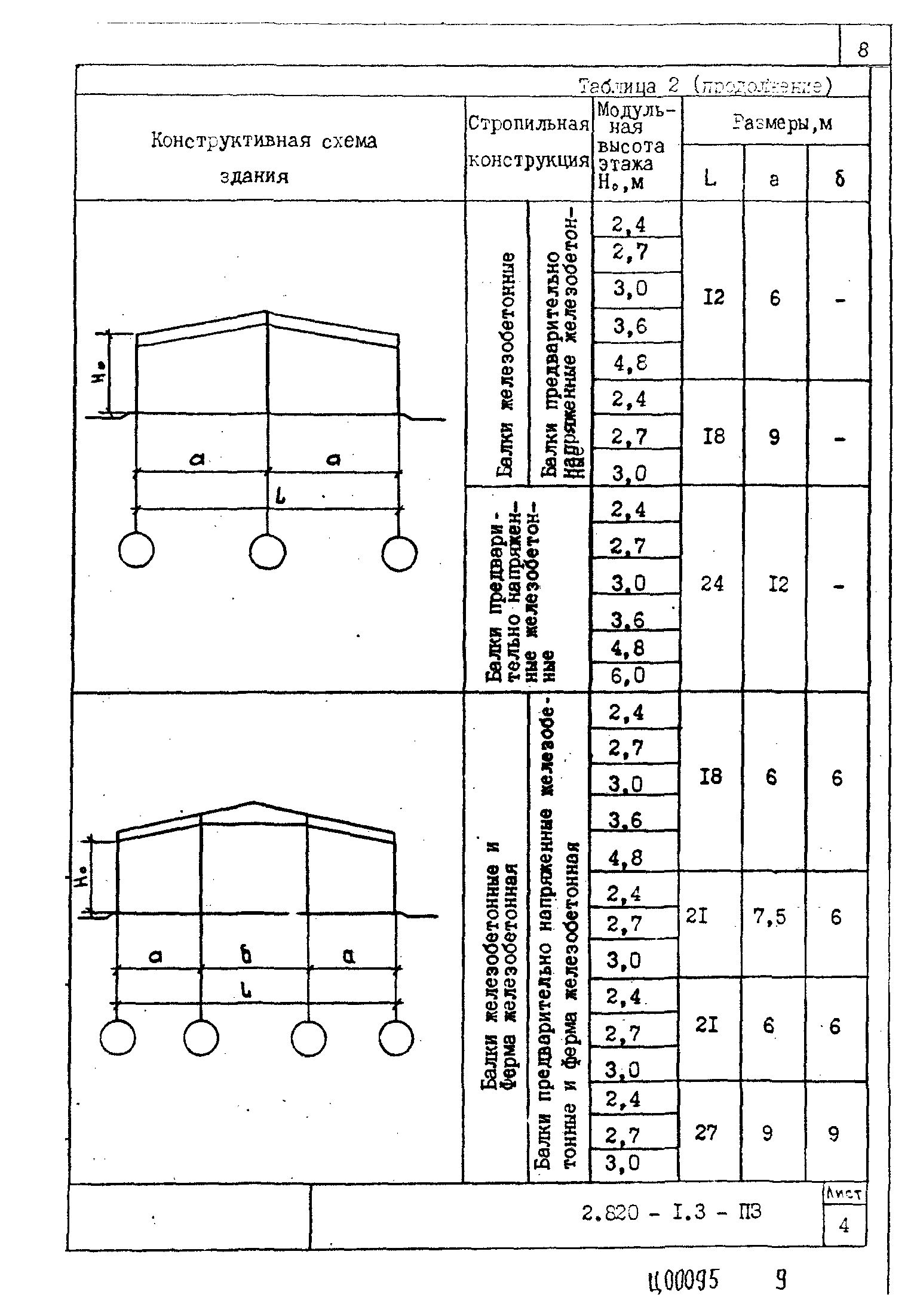 Серия 2.820-1