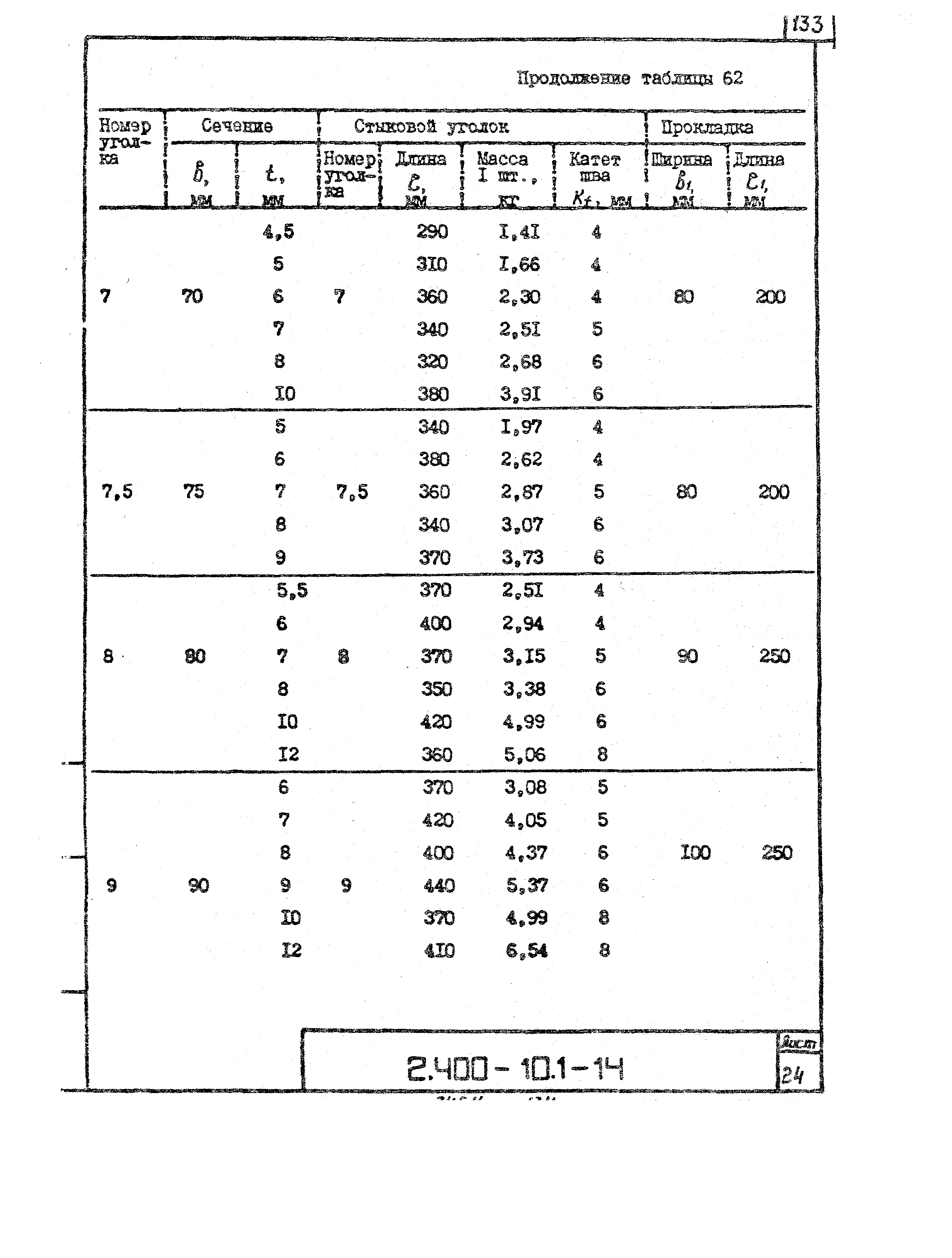 Серия 2.400-10