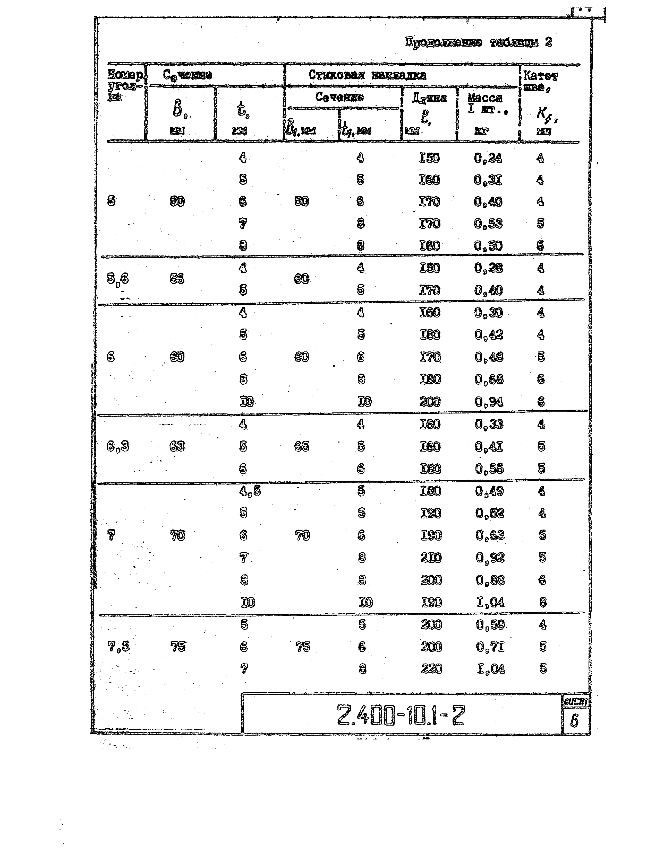 Серия 2.400-10