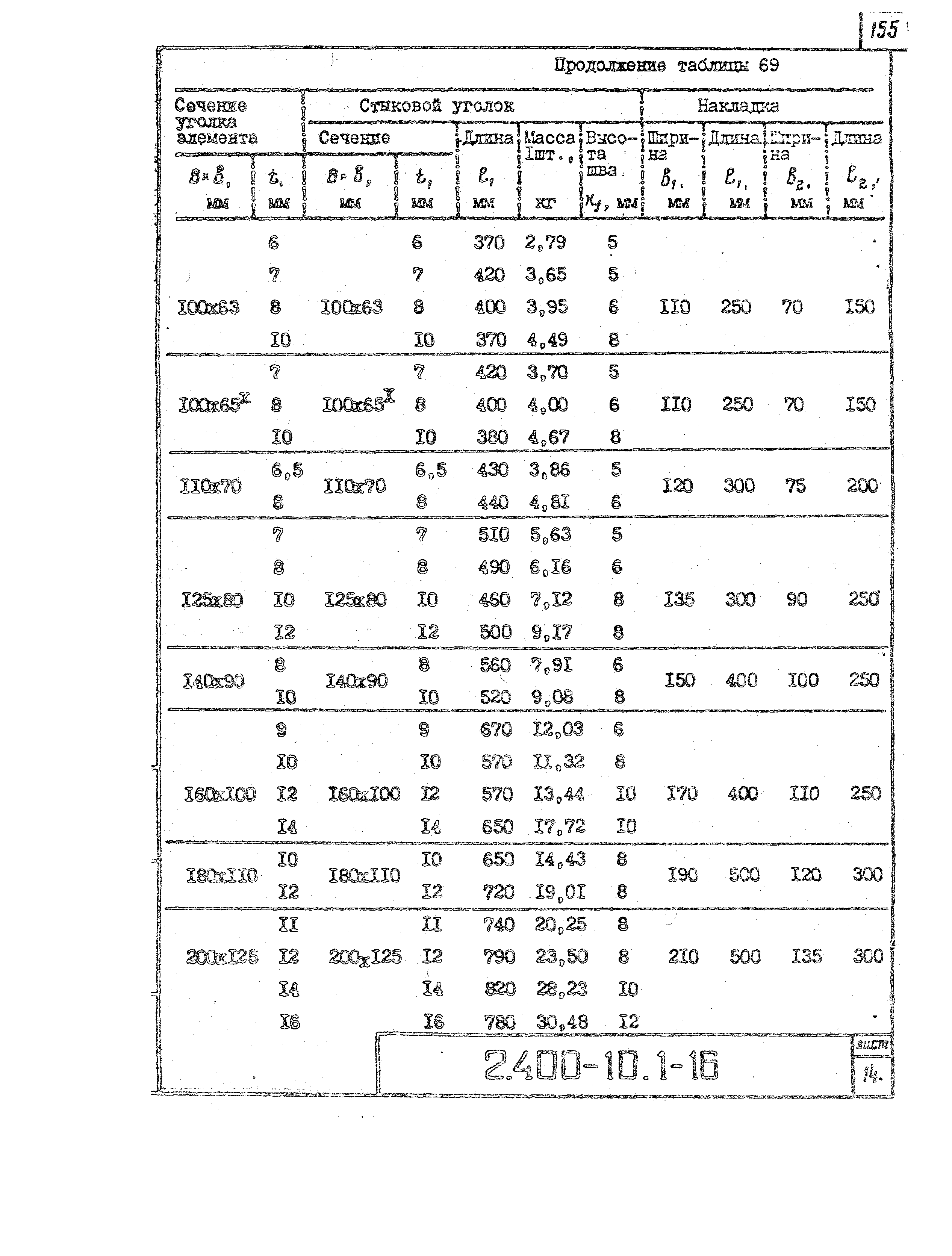 Серия 2.400-10