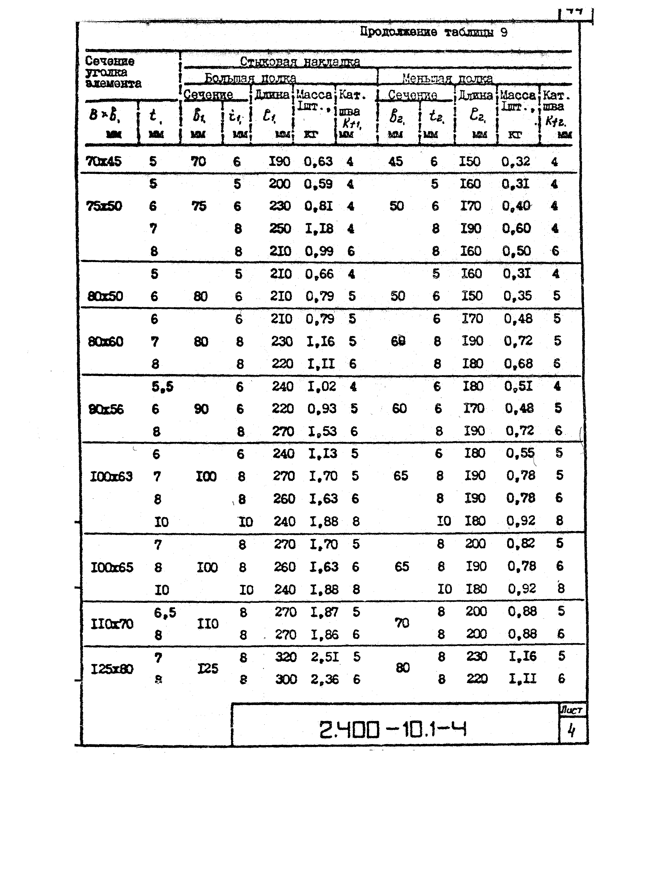 Серия 2.400-10