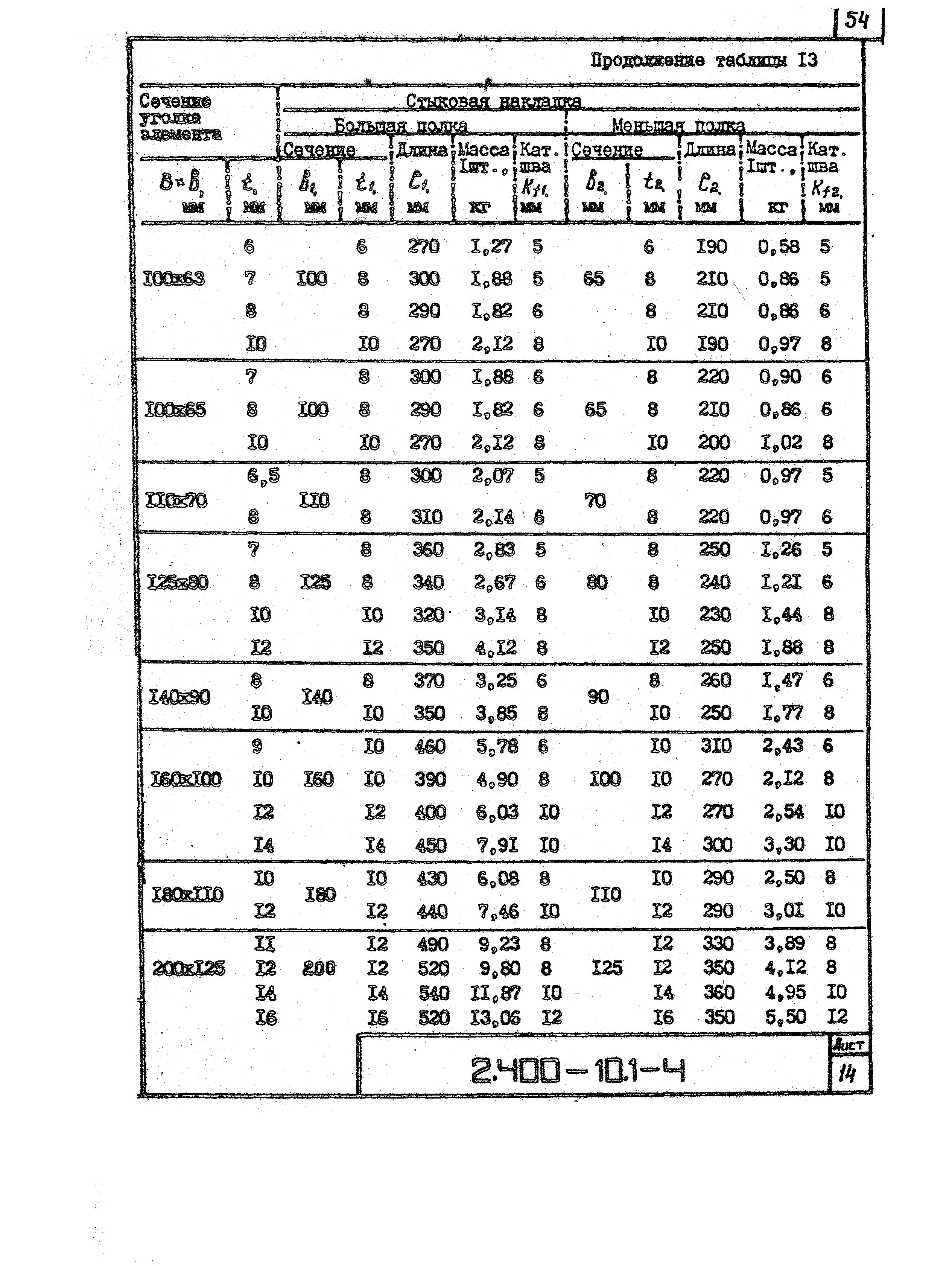 Серия 2.400-10