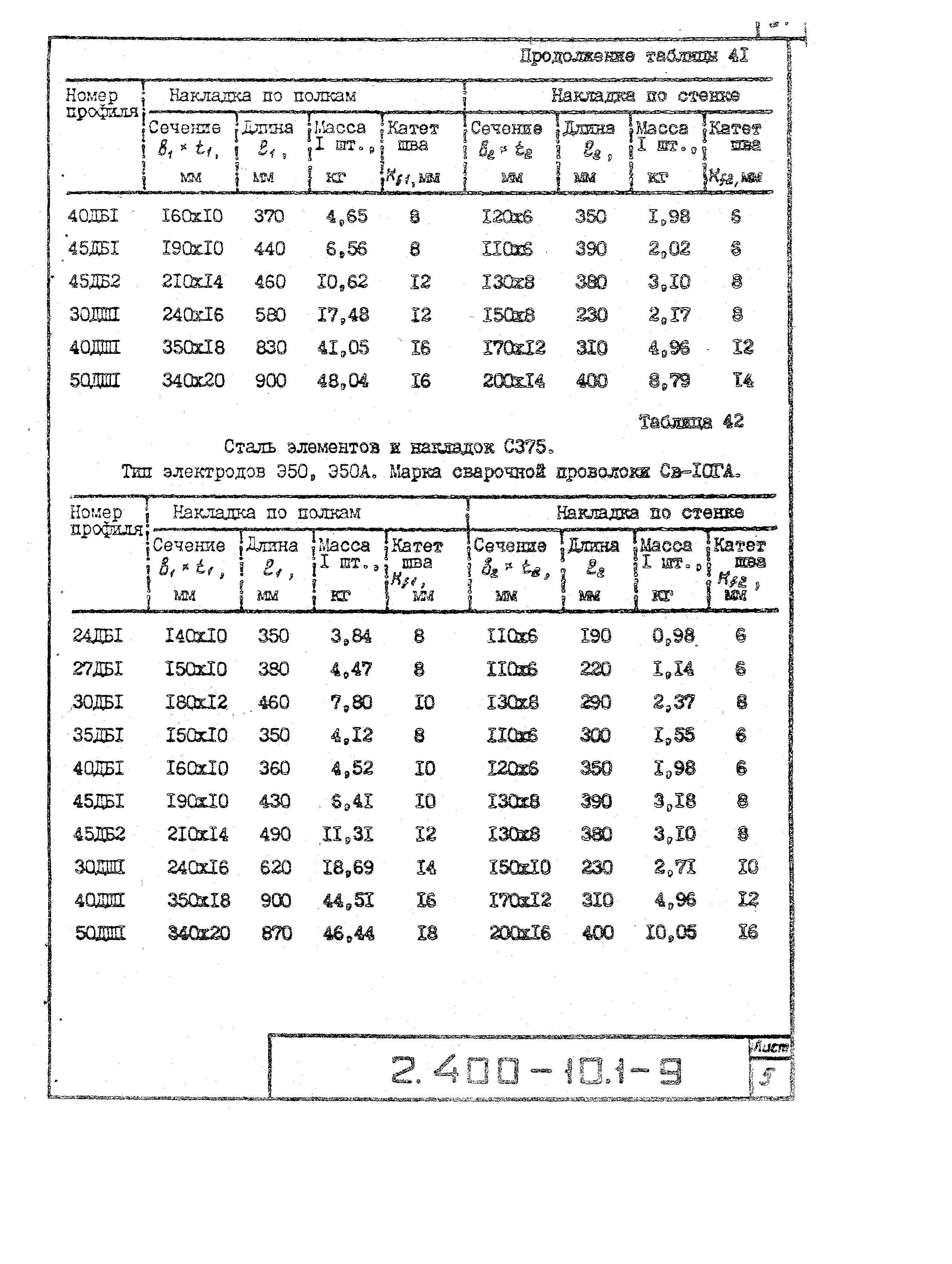 Серия 2.400-10