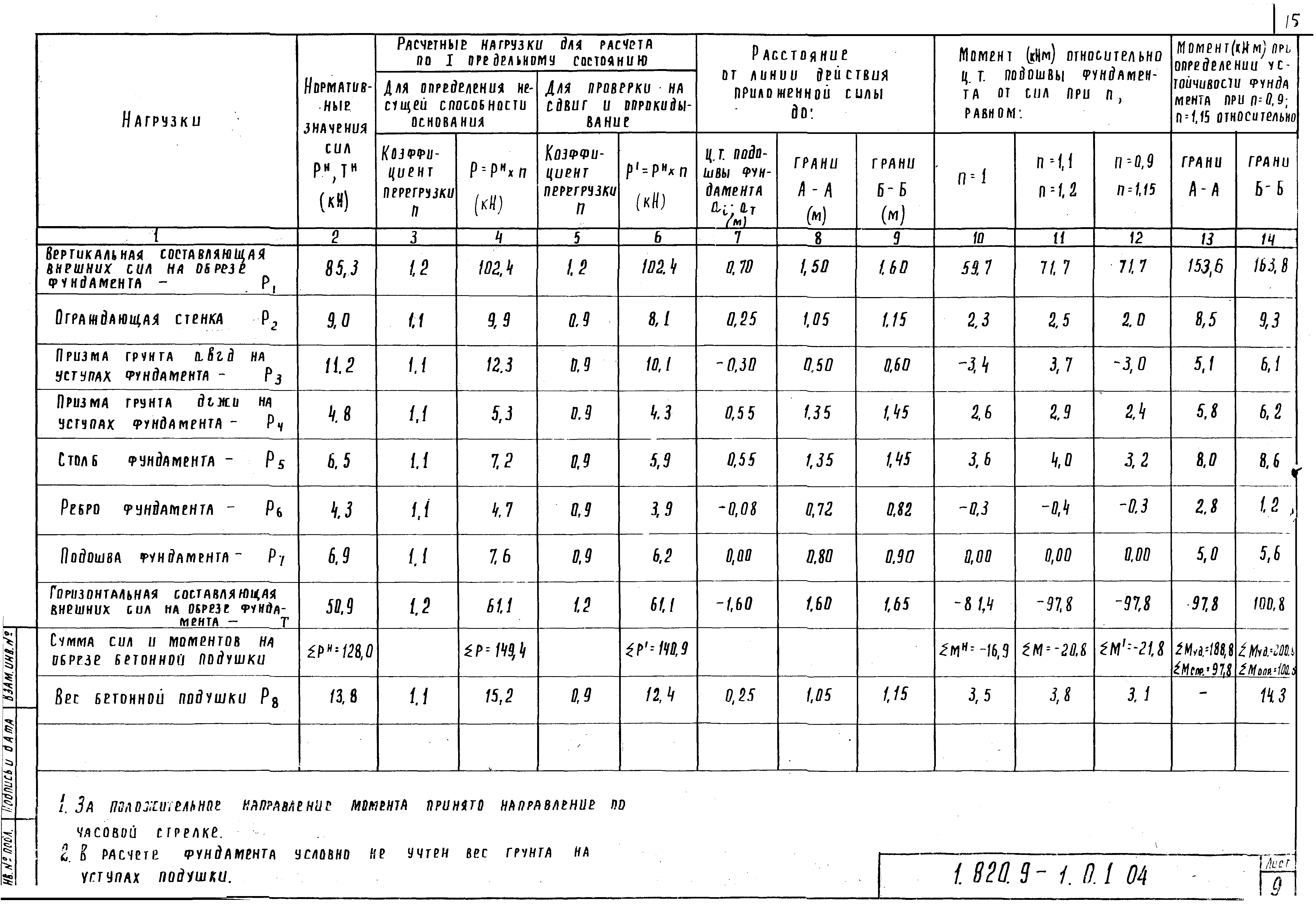 Серия 1.820.9-1