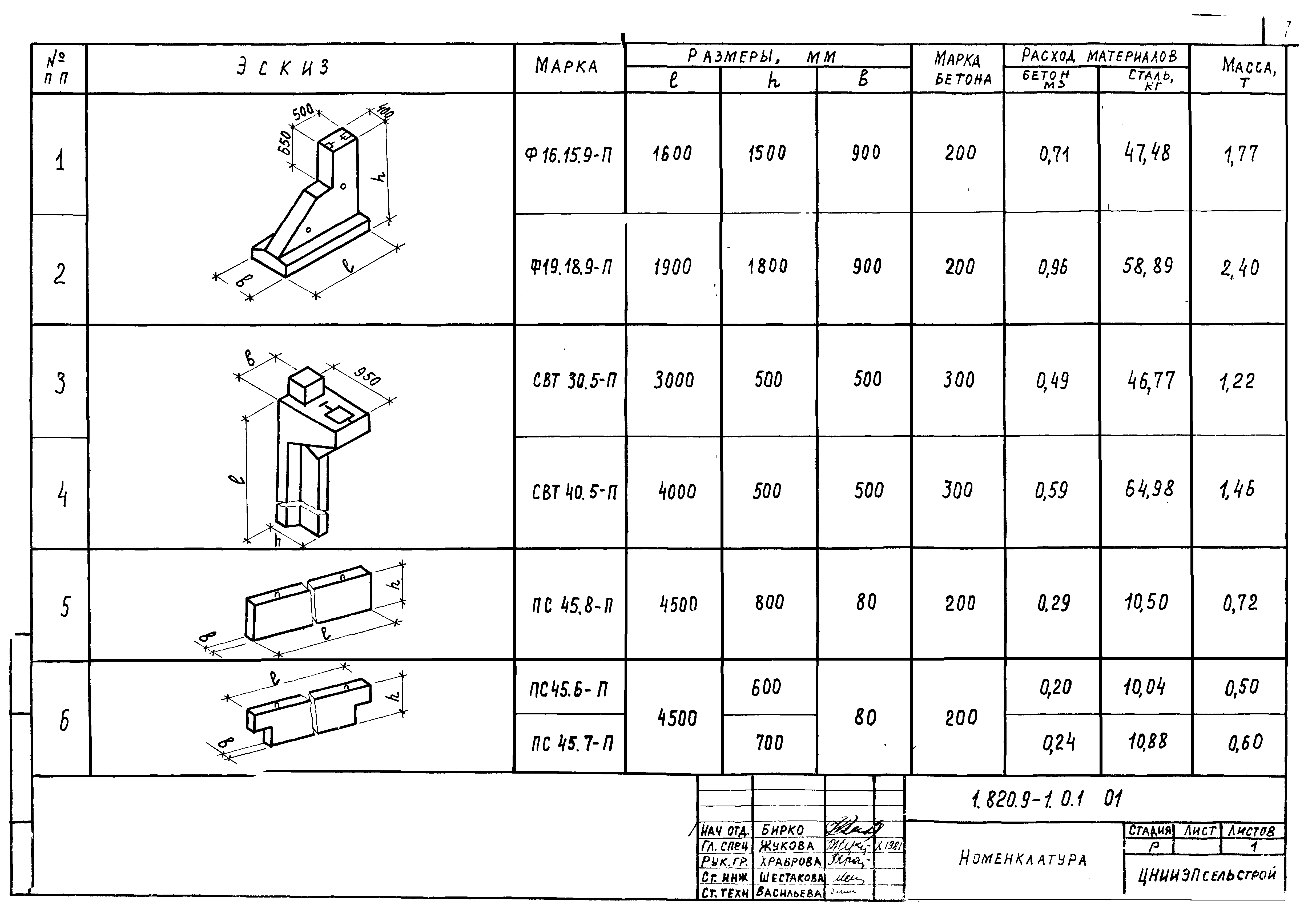 Серия 1.820.9-1