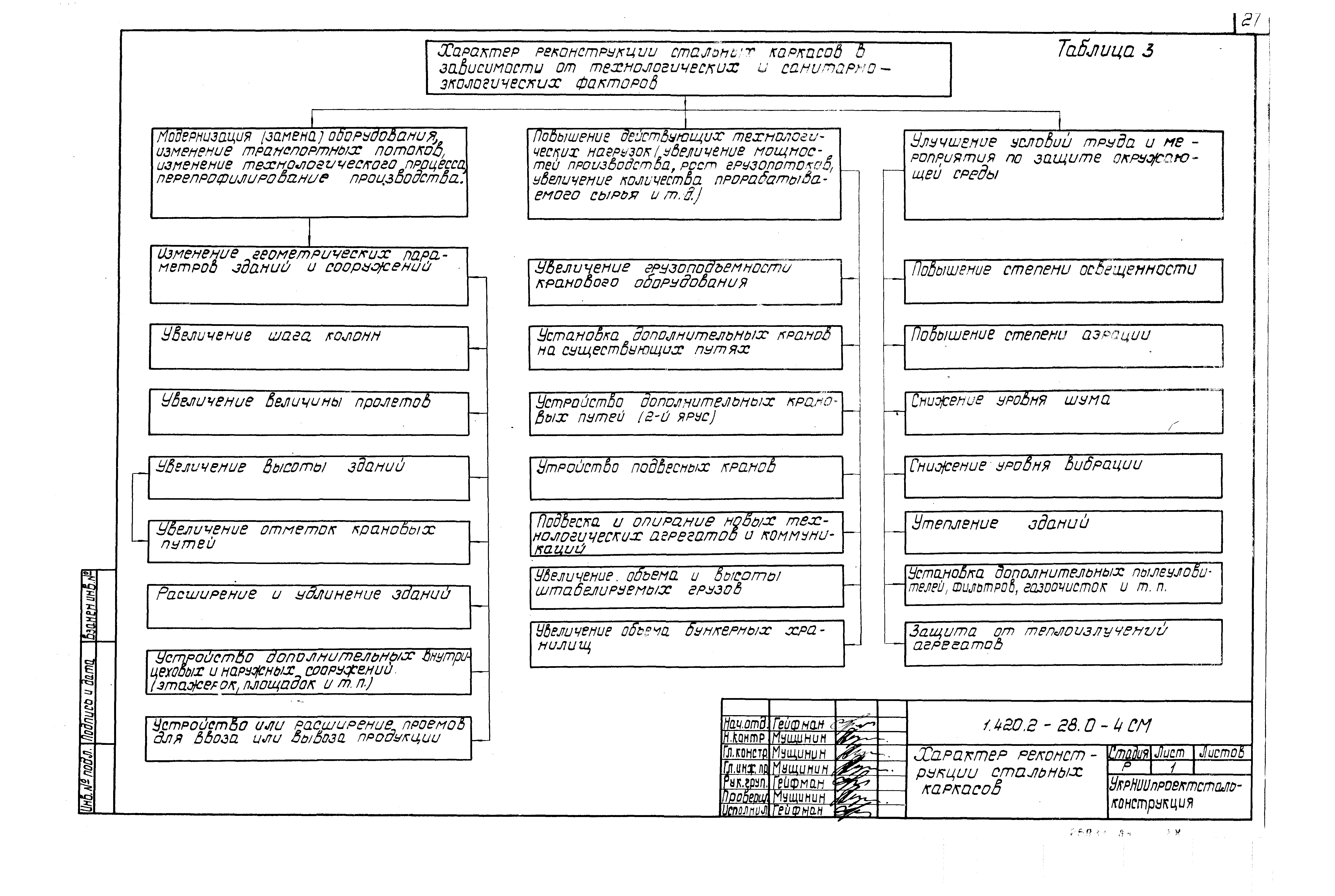 Серия 1.420.2-28