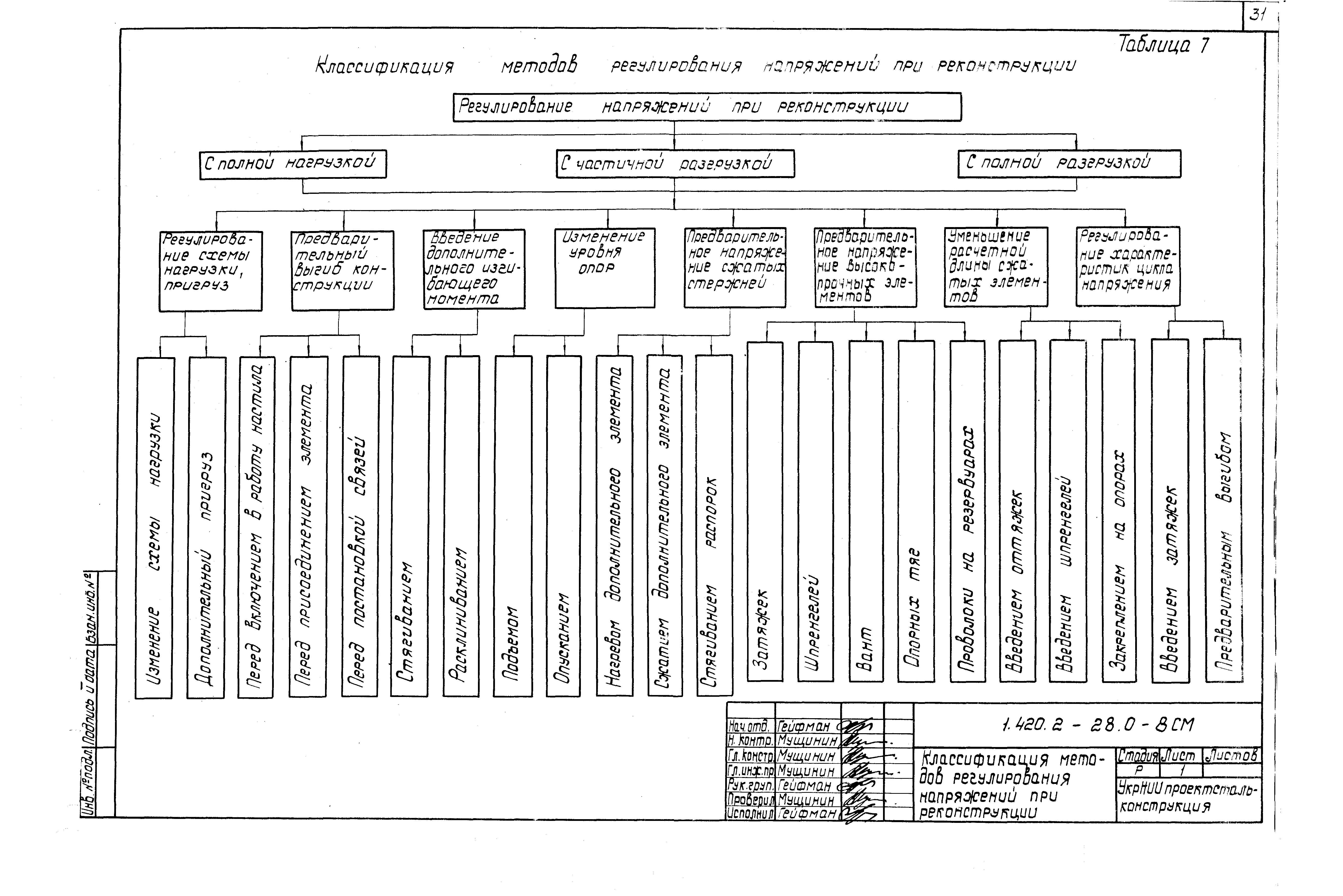 Серия 1.420.2-28