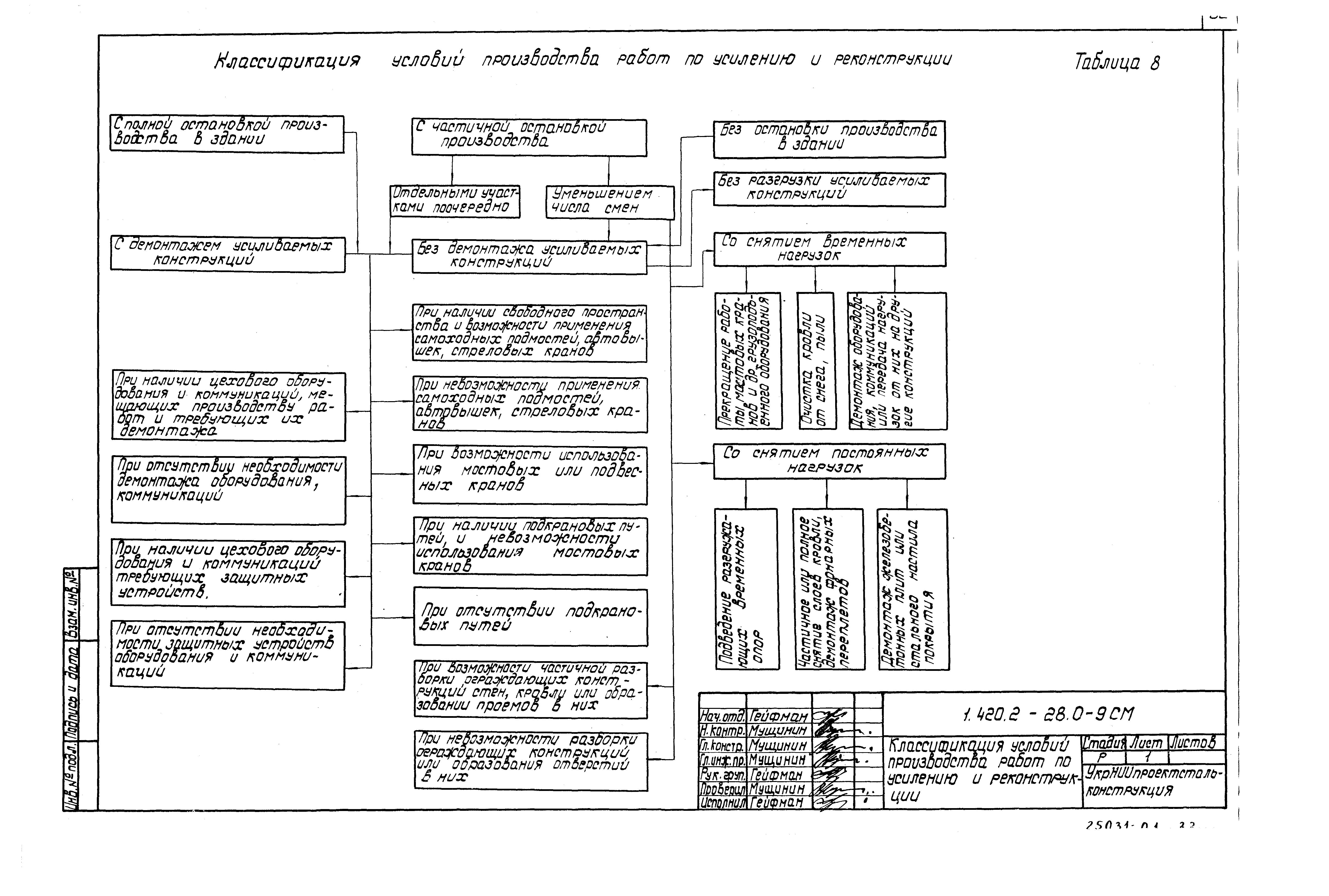 Серия 1.420.2-28