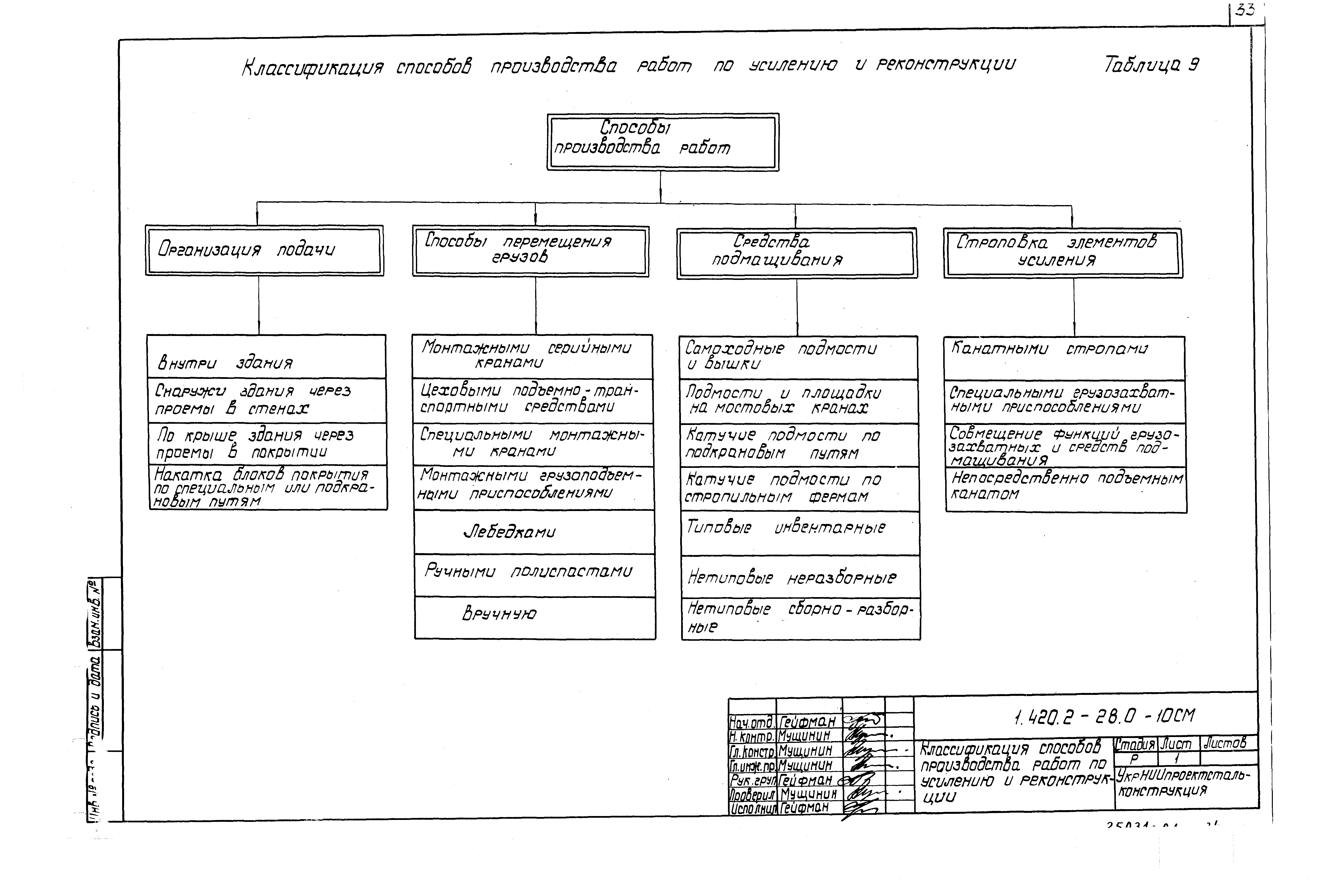 Серия 1.420.2-28