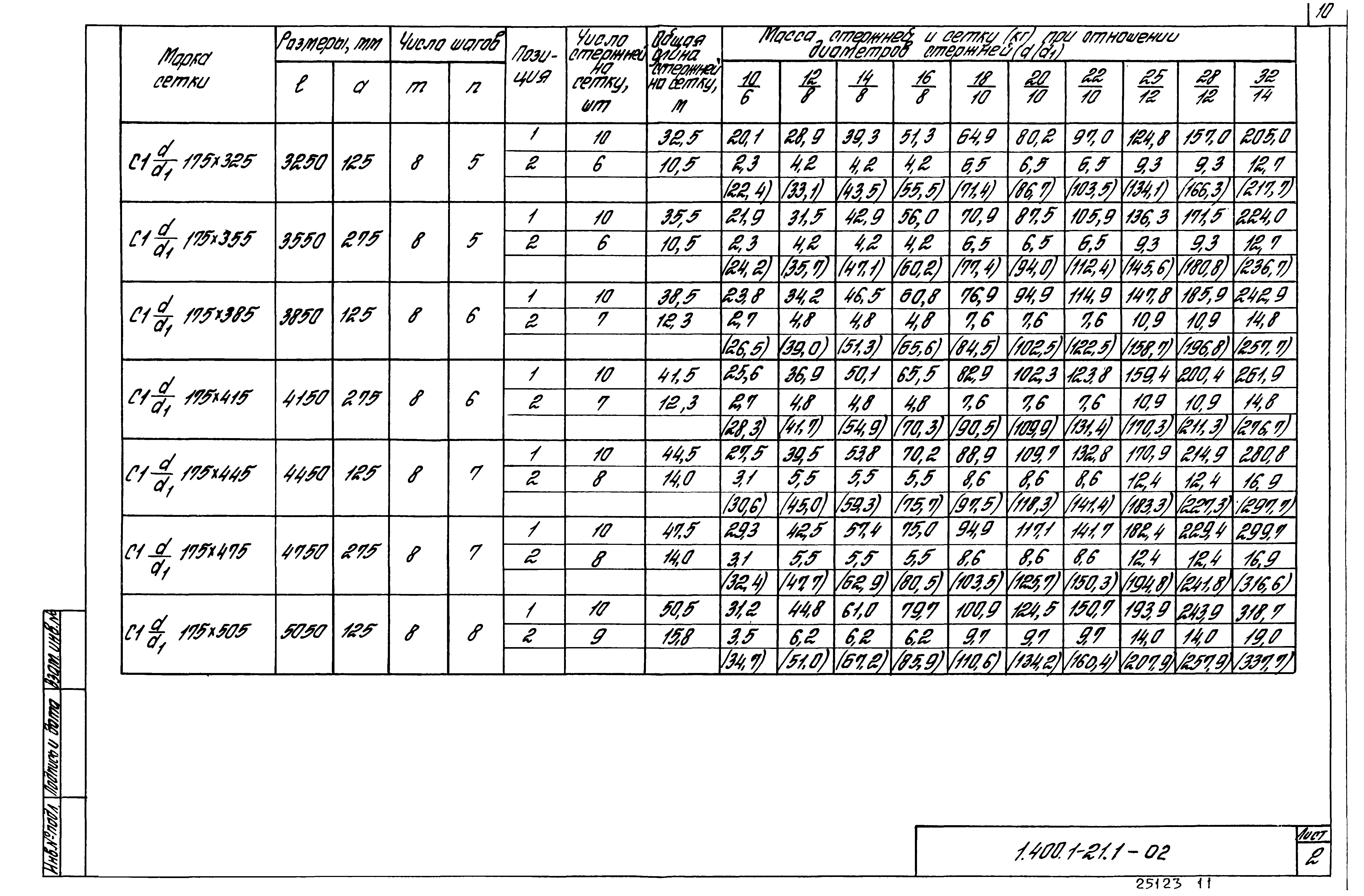 Серия 1.400.1-21