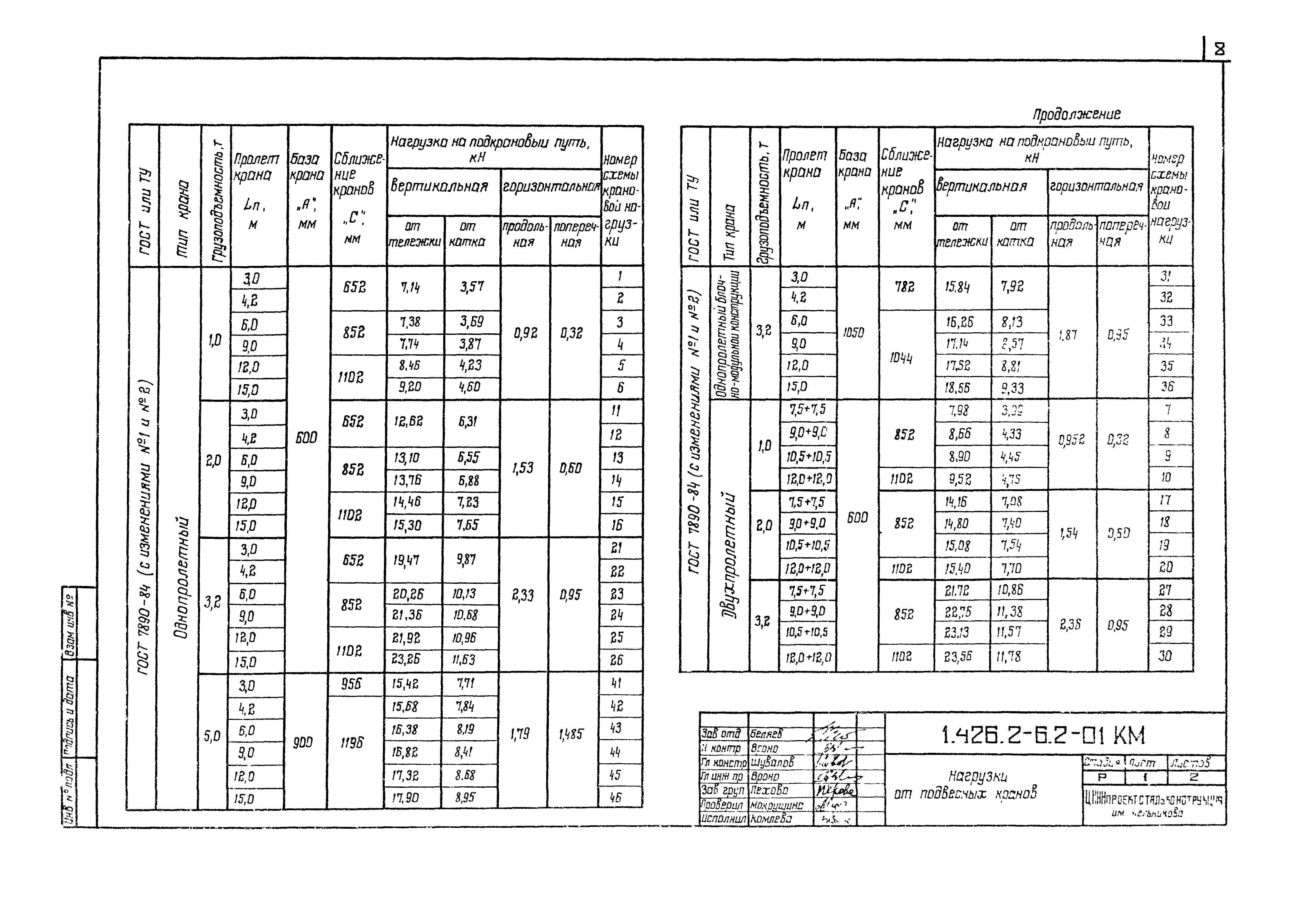 Серия 1.426.2-6