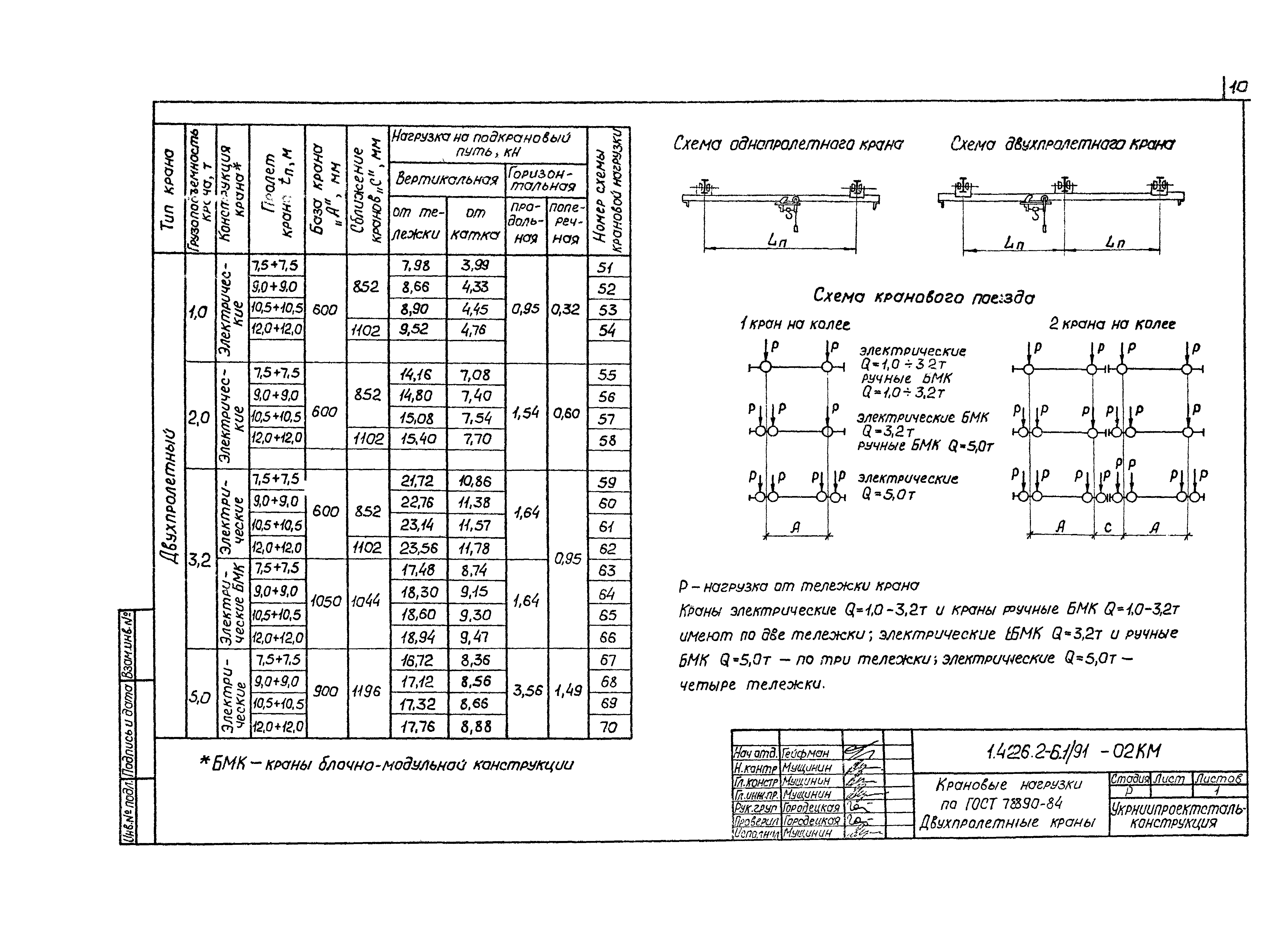 Серия 1.426.2-6