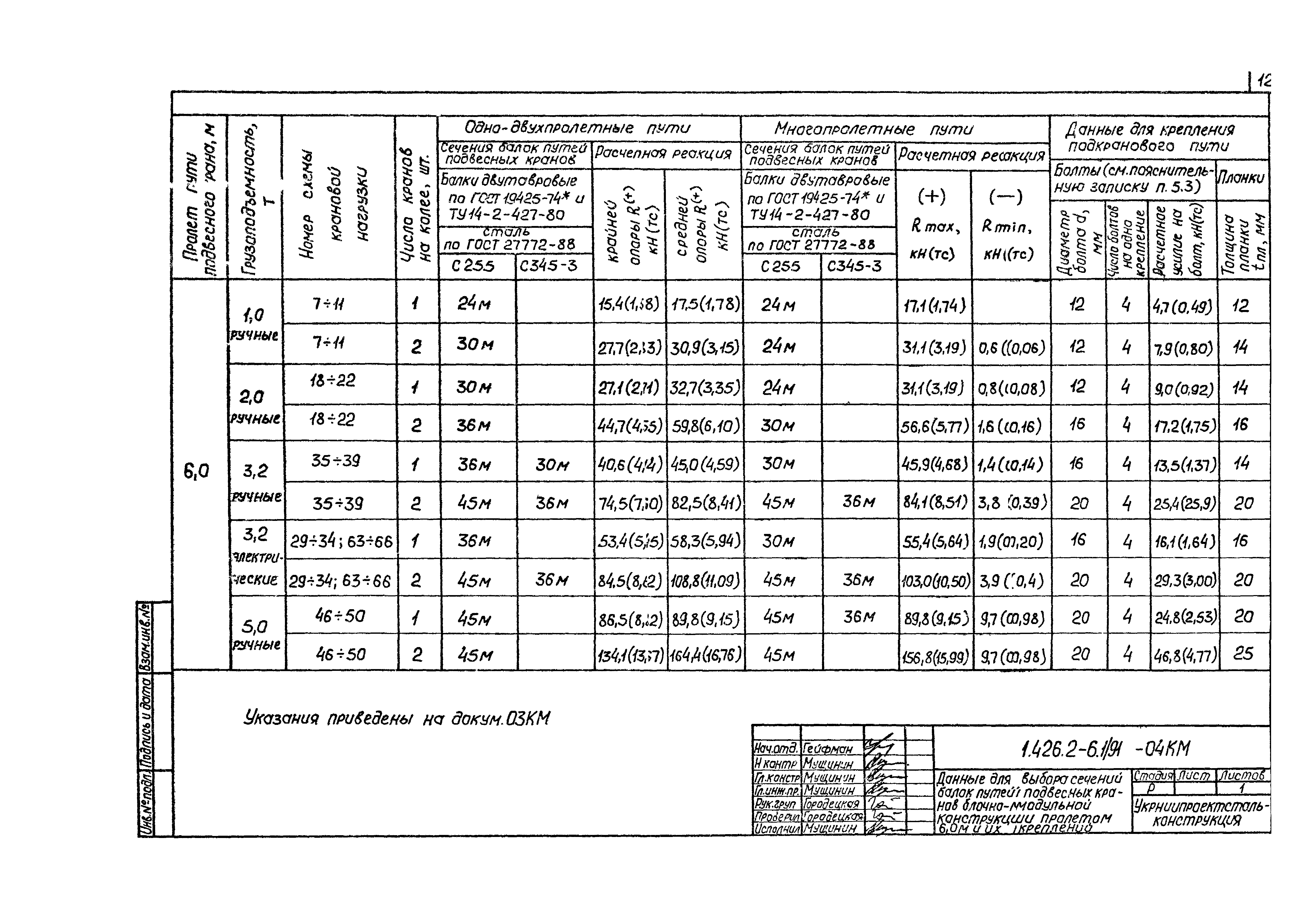 Серия 1.426.2-6