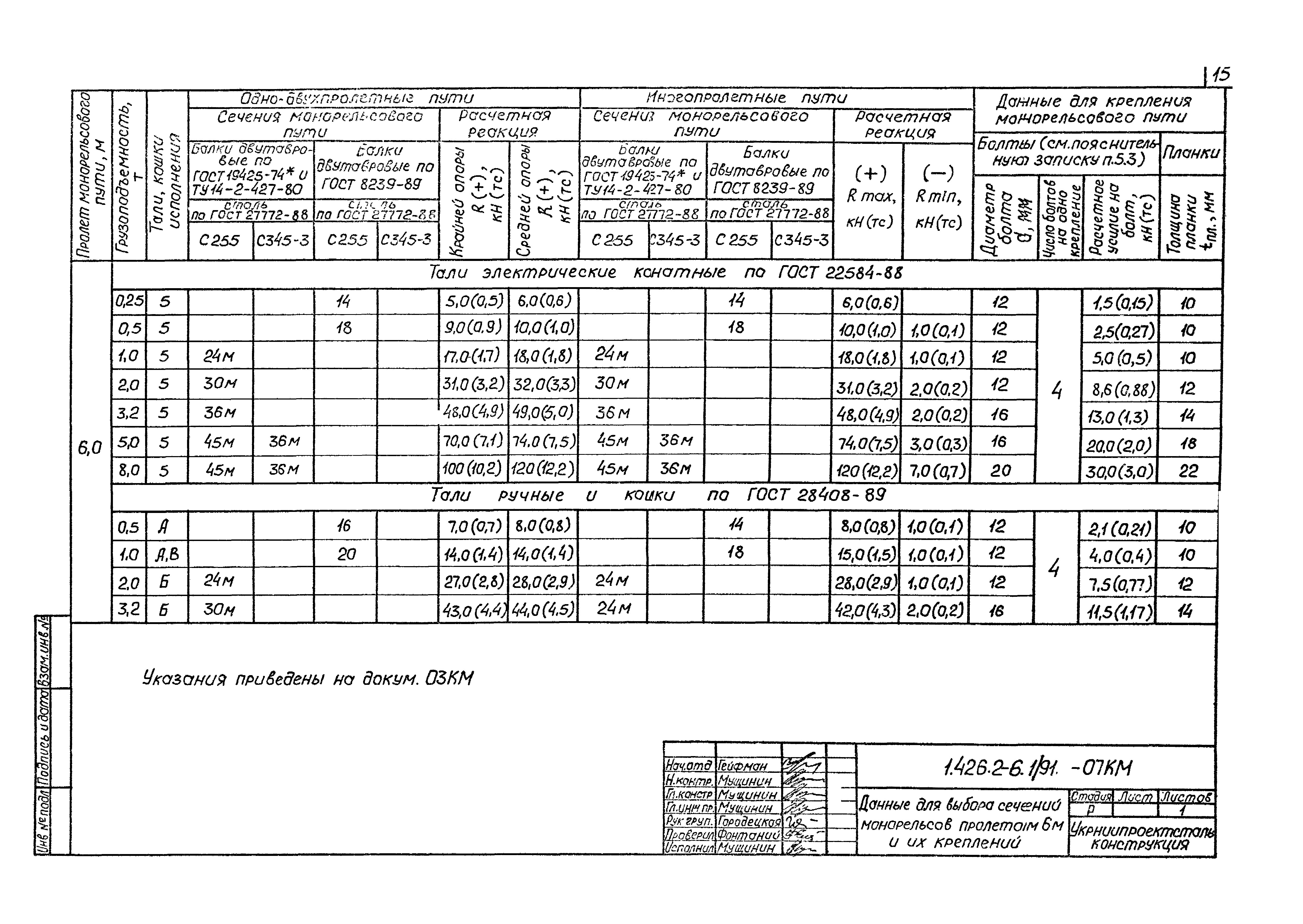 Серия 1.426.2-6